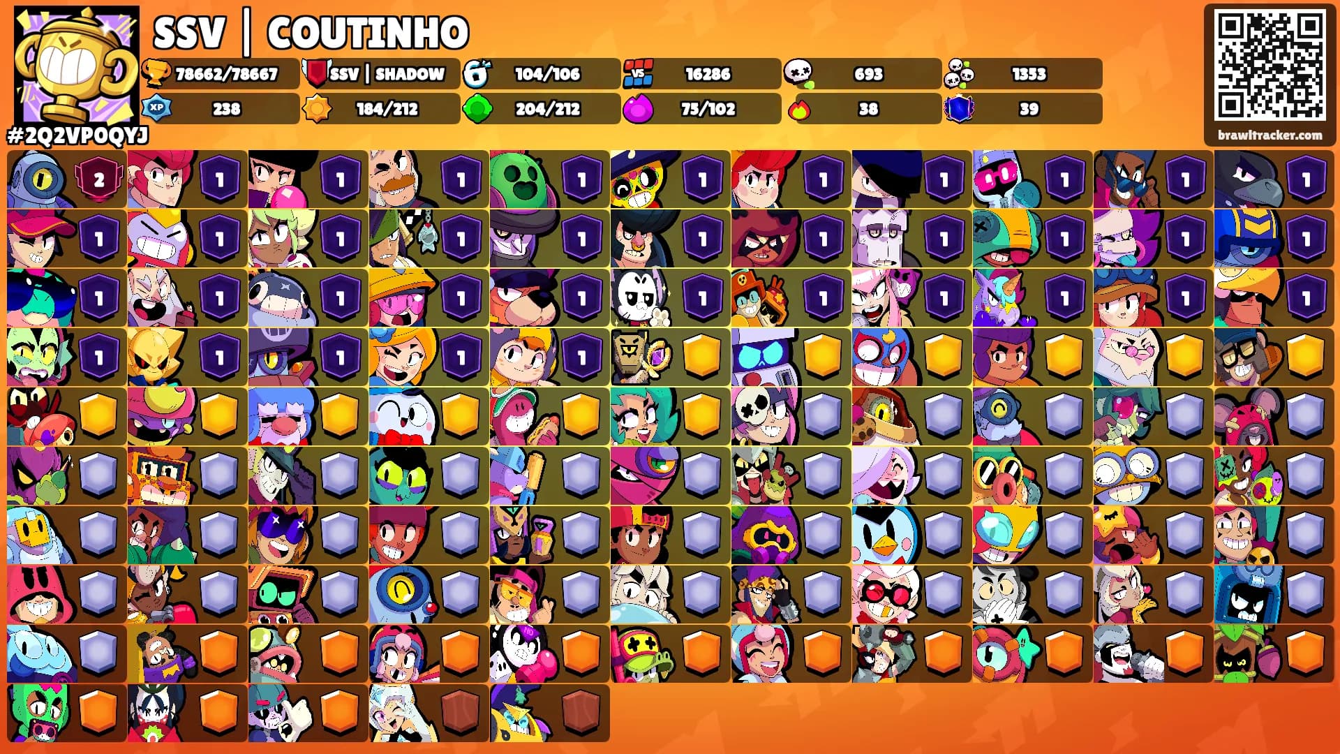 SSV | COUTINHO's Ranks