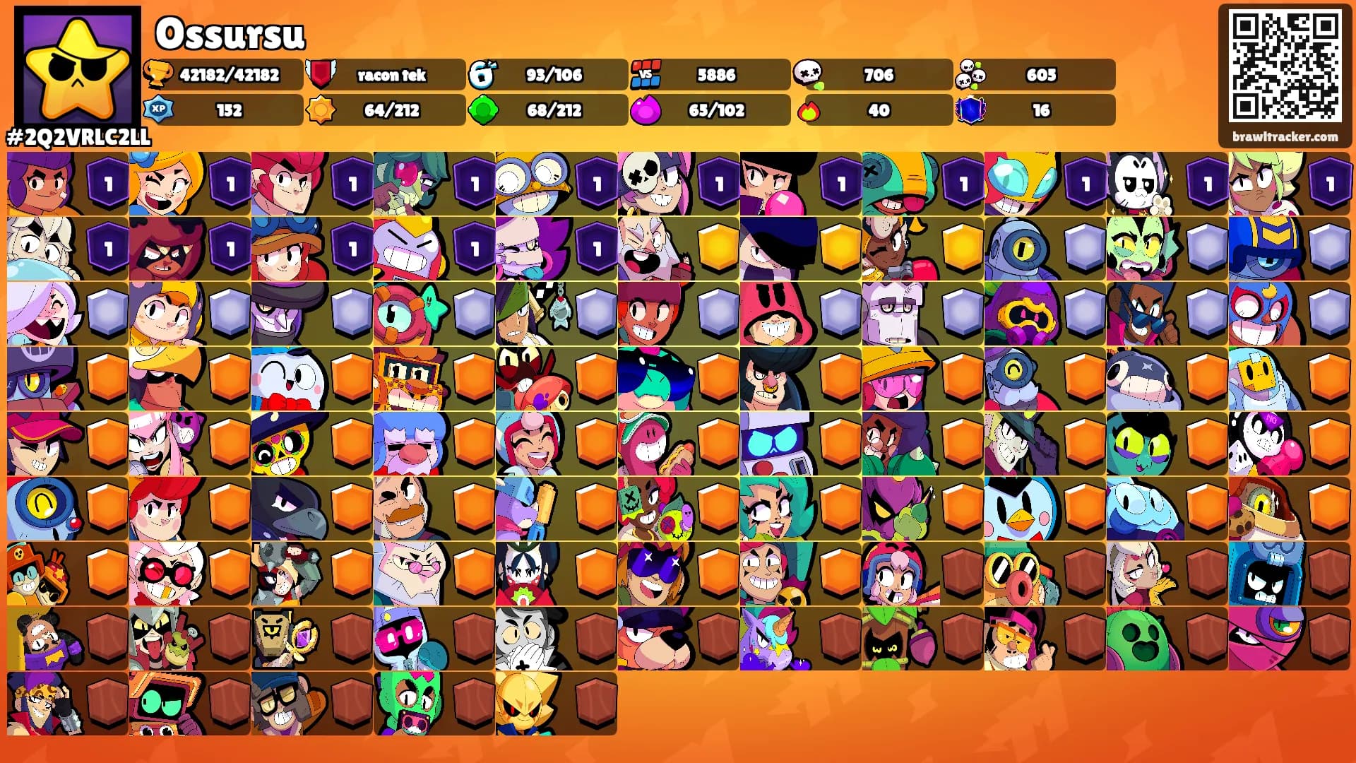 Ossursu's Ranks
