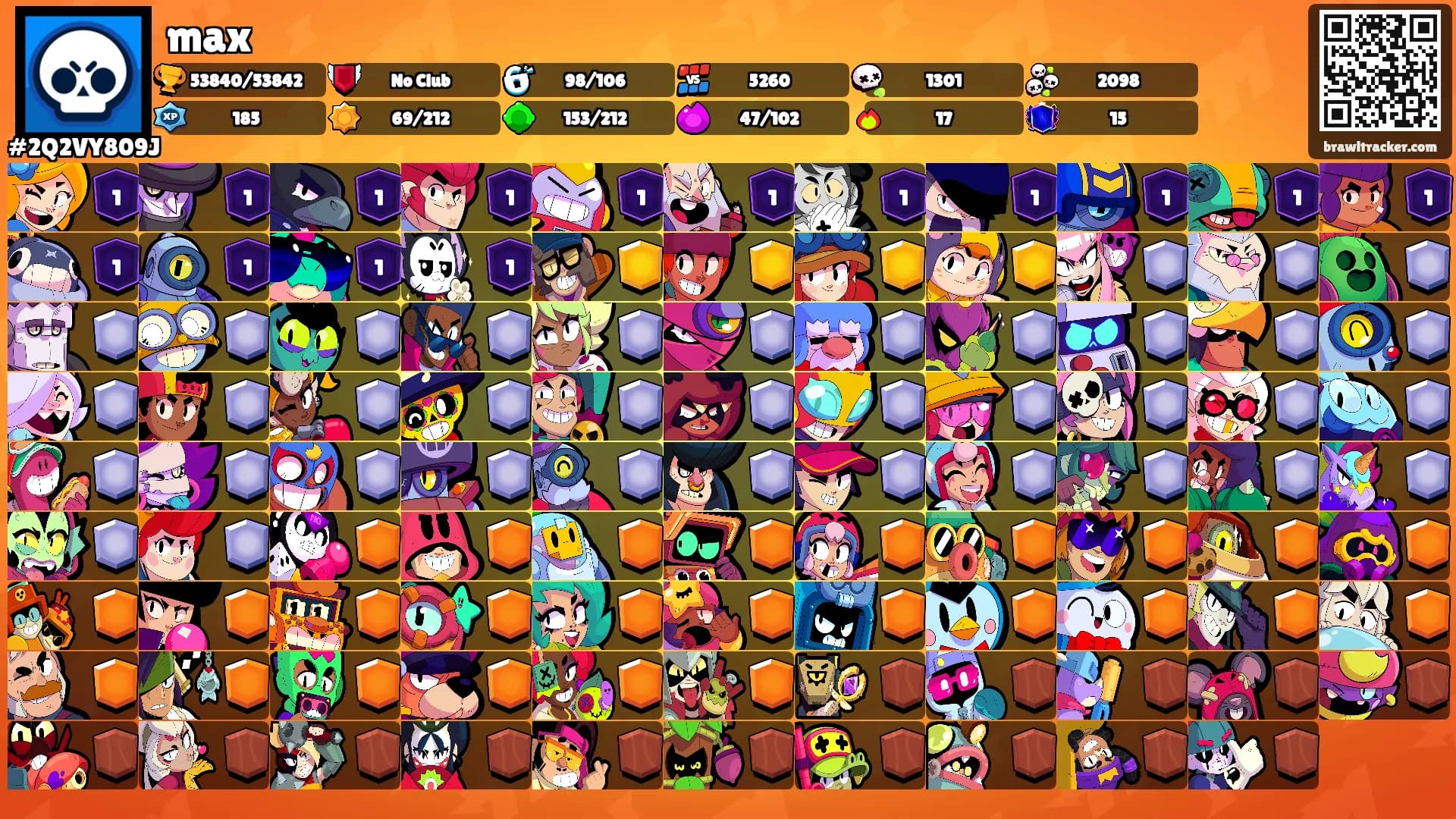 max's Ranks