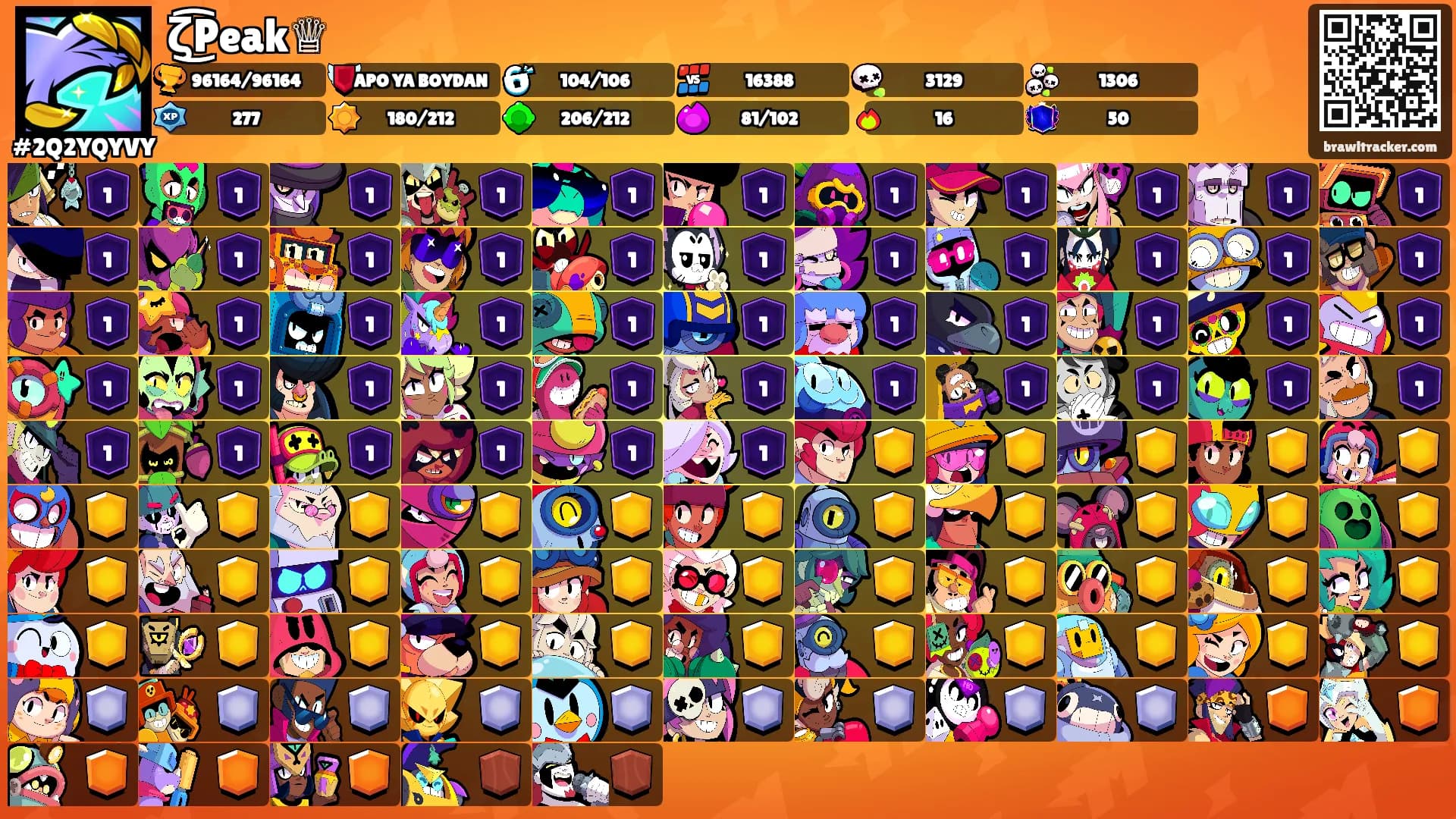 ζ͜͡Peak♕'s Ranks