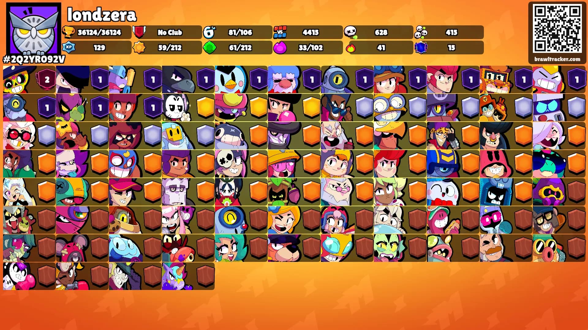 londzera's Ranks