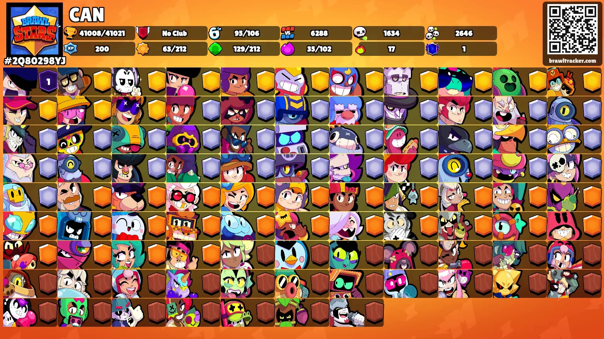 CAN's Ranks