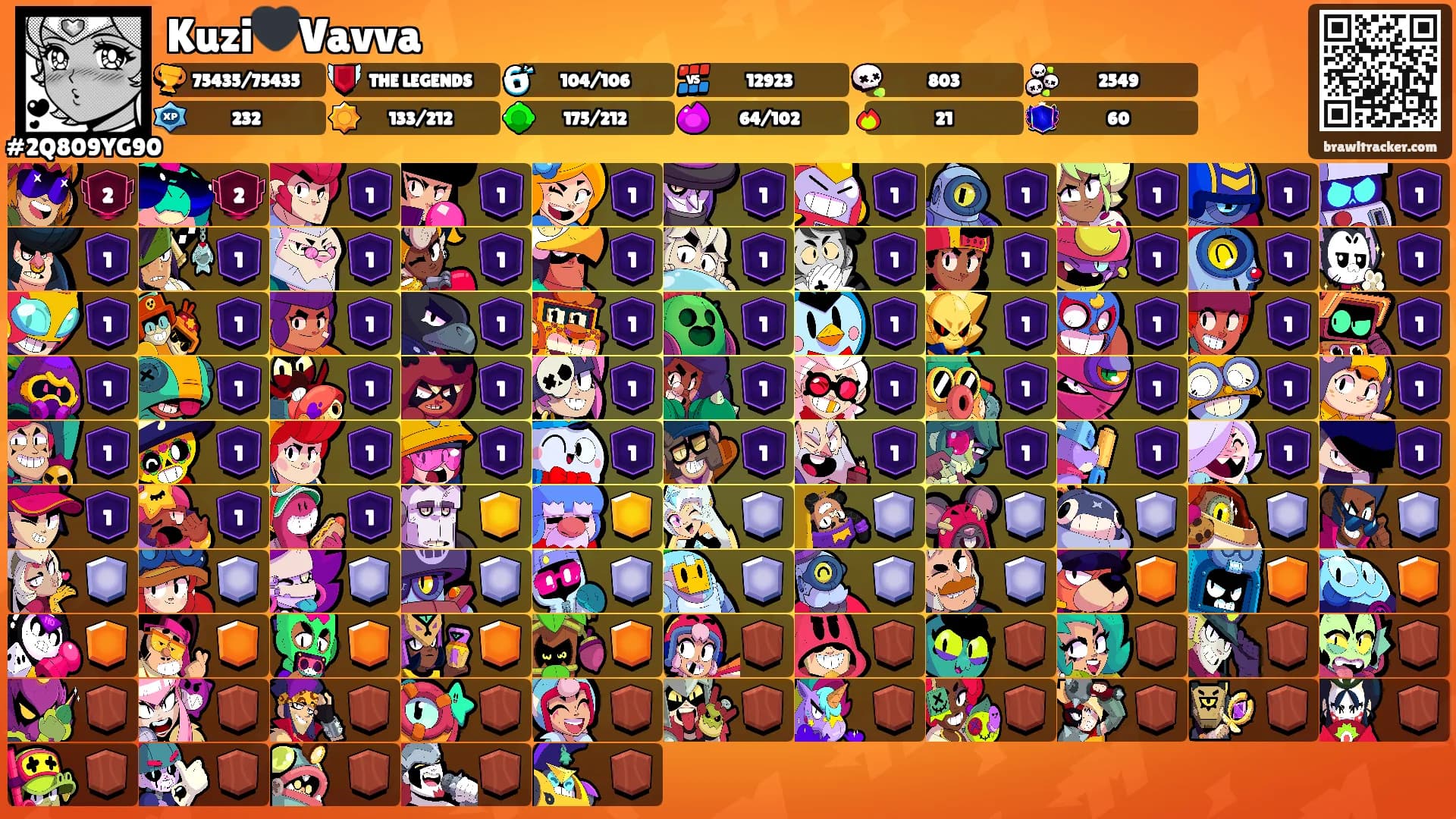Kuzi🖤Vavva's Ranks