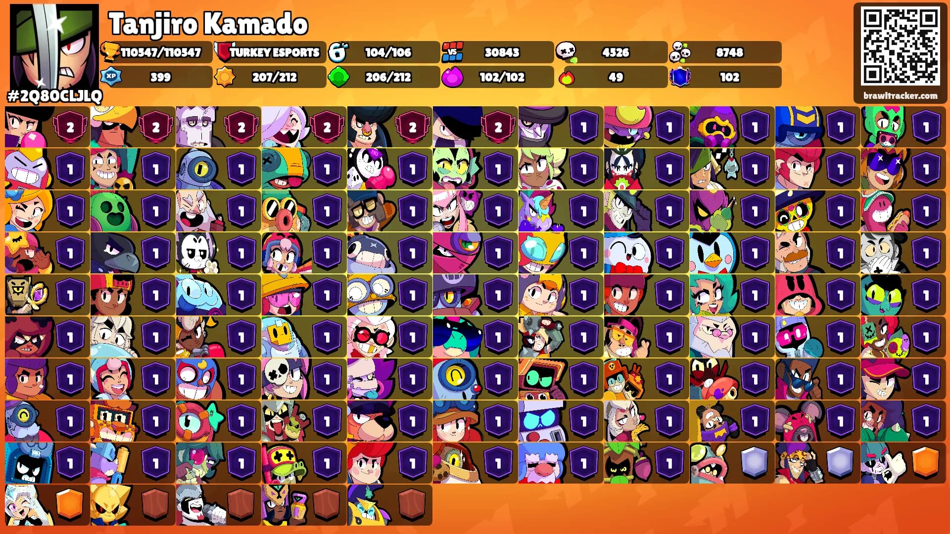 Tanjiro Kamado's Ranks