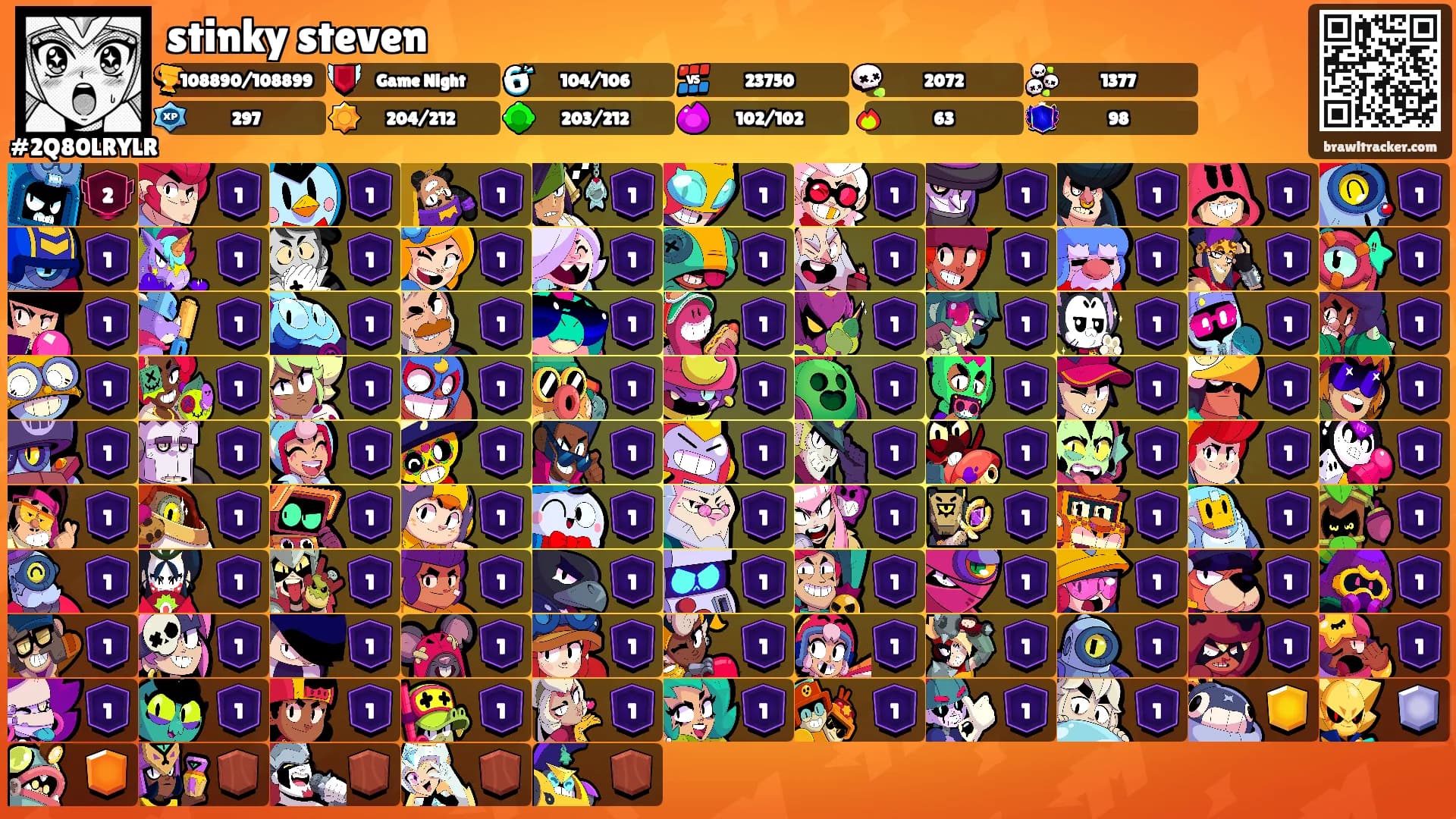 stinky steven's Ranks