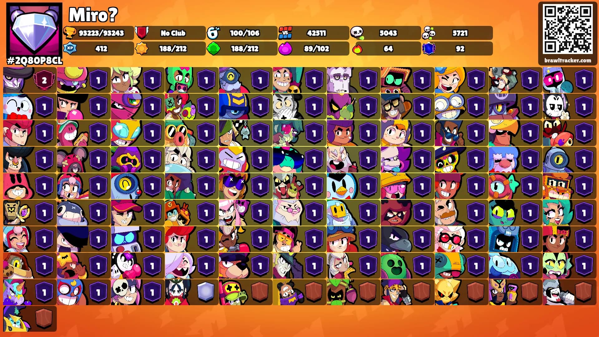 Miro?'s Ranks