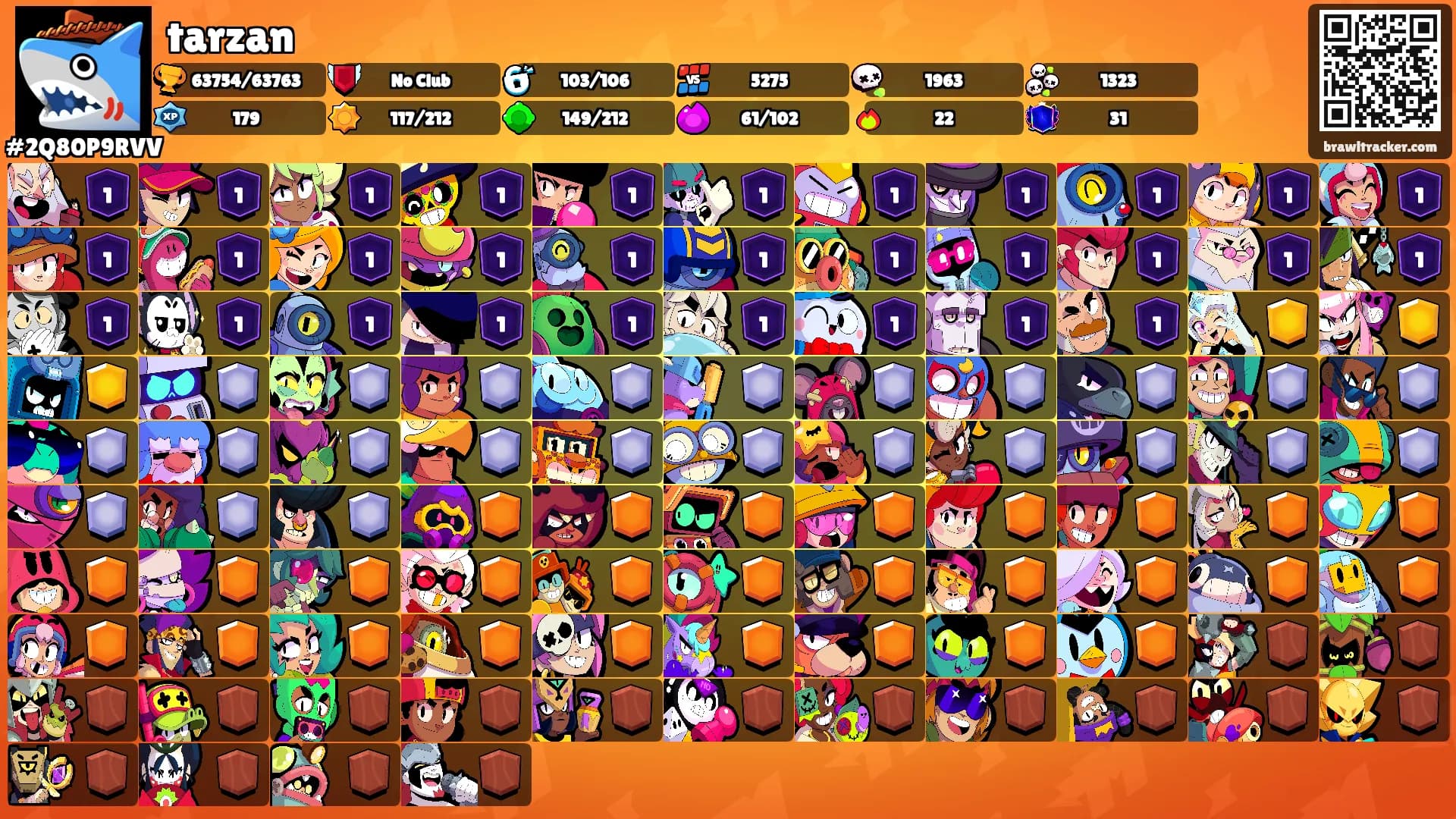 tarzan's Ranks
