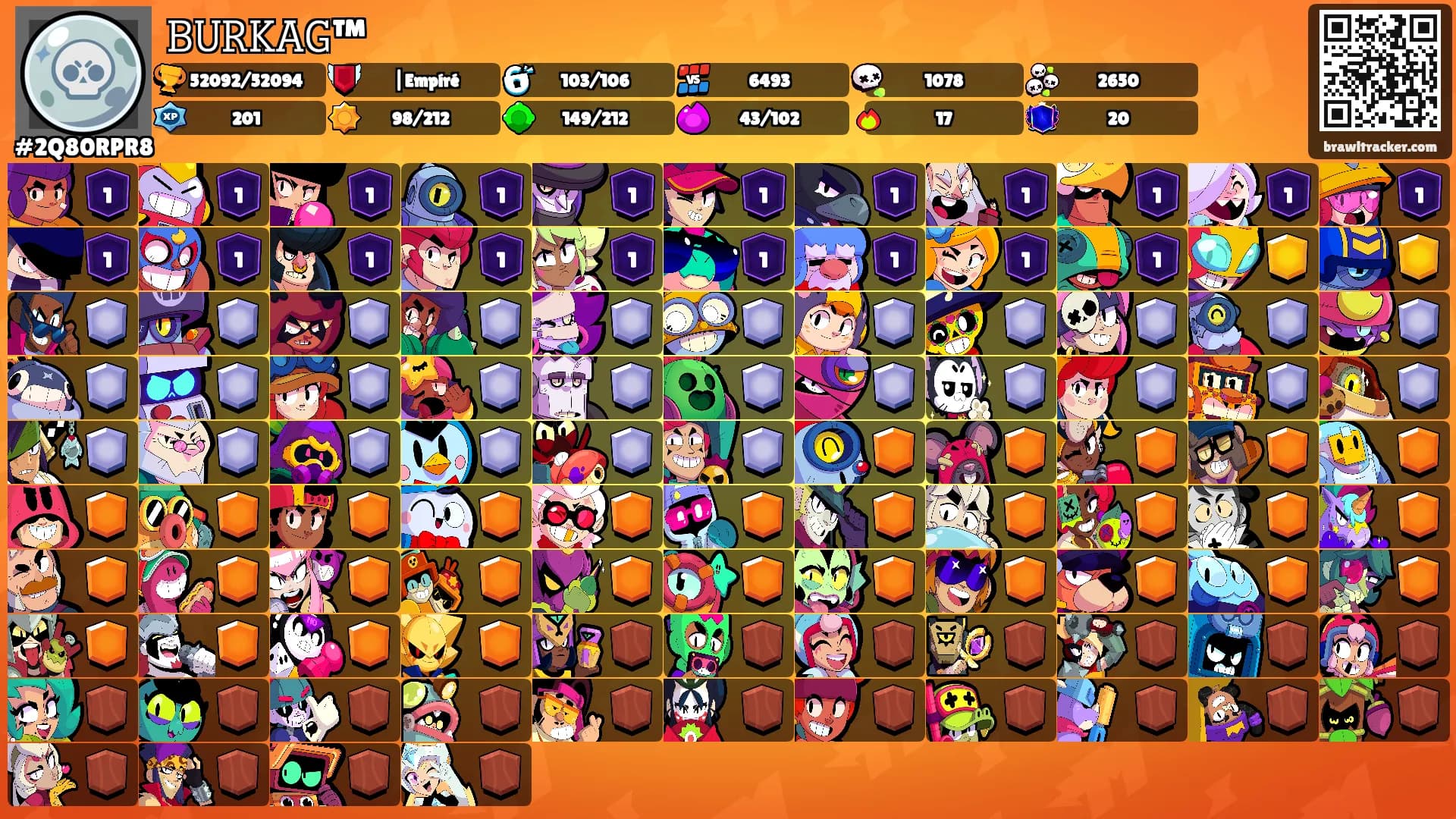 𝙱𝚄𝚁𝙺𝙰𝙶™'s Ranks