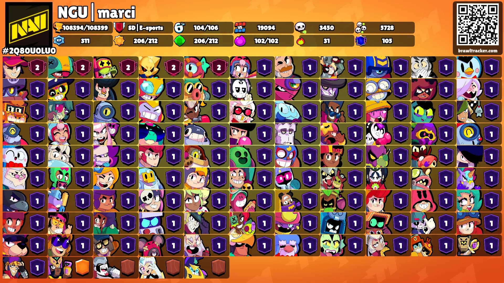 NGU|marci's Ranks
