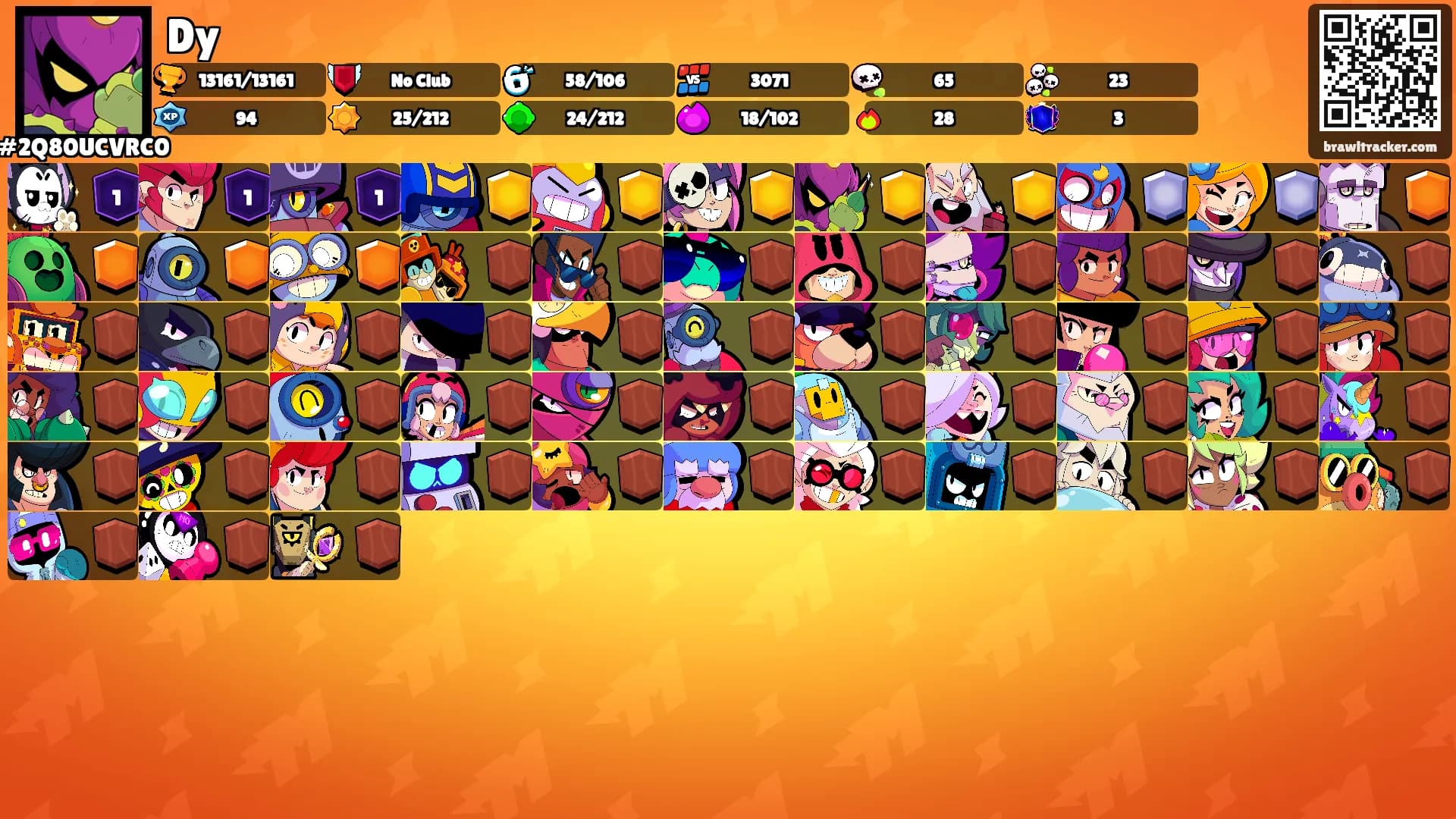Dy's Ranks