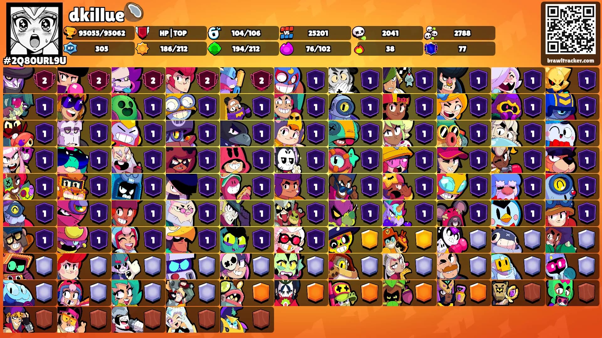 dkillue🥥's Ranks
