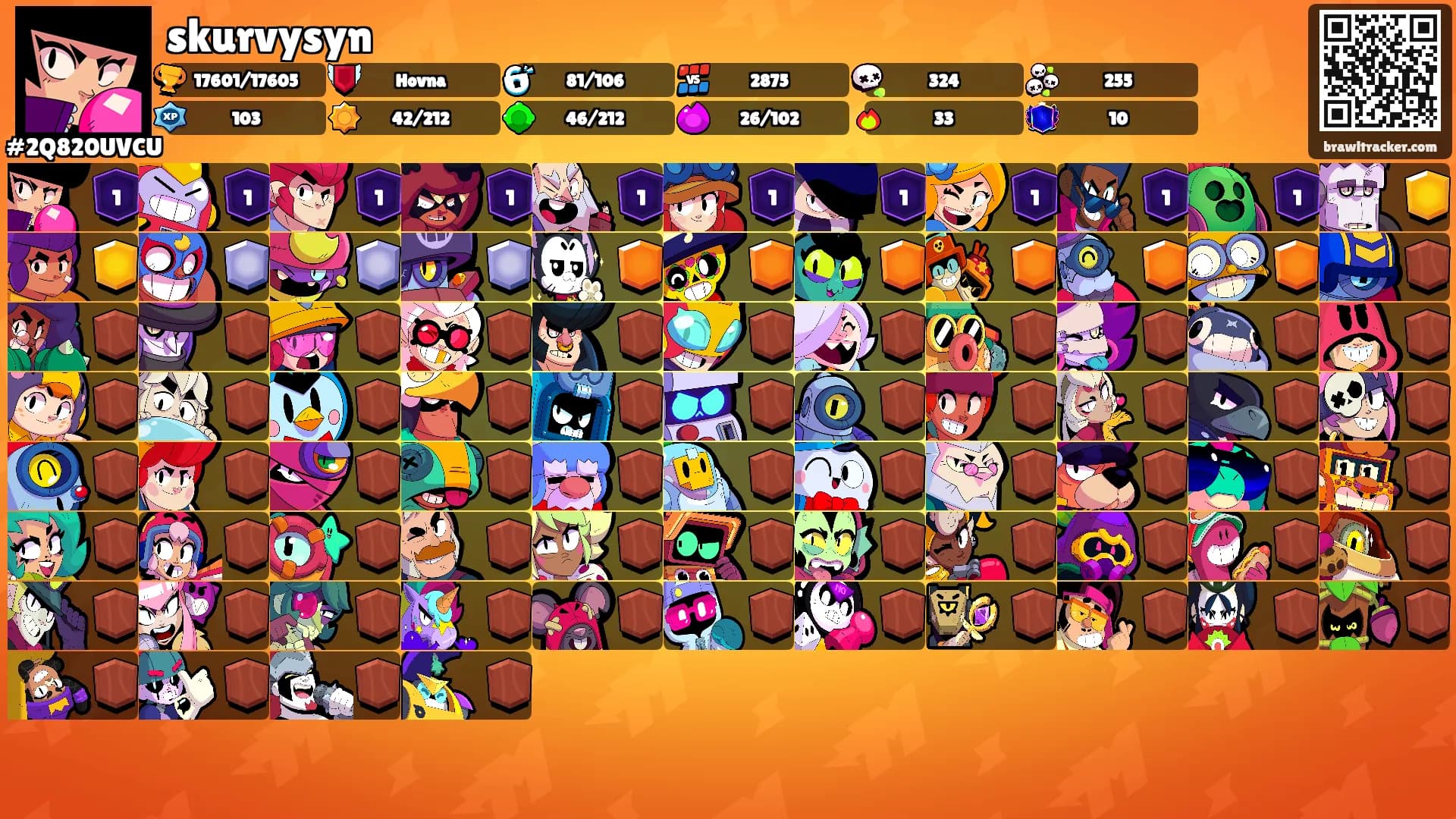 skurvysyn's Ranks