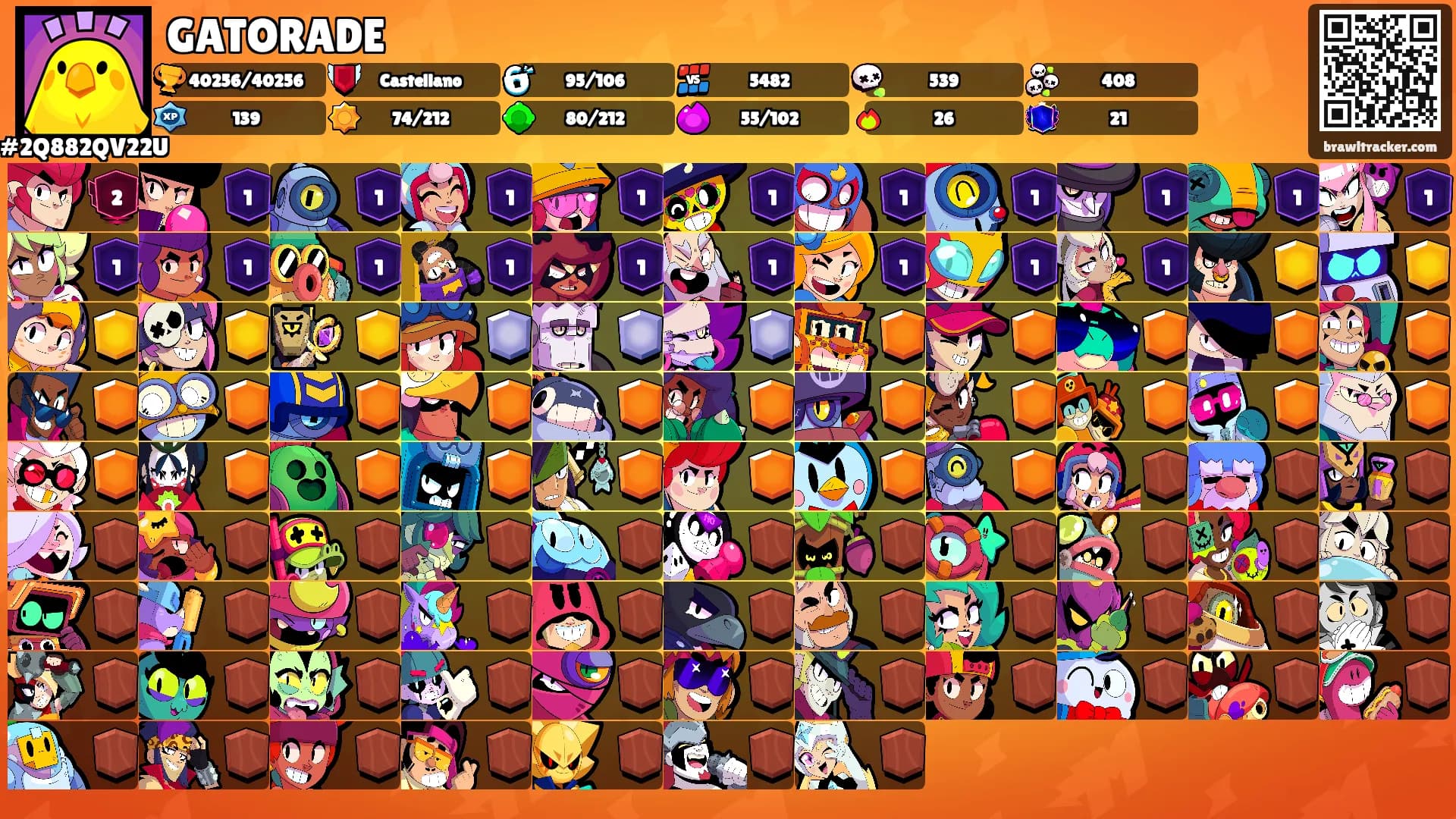 GATORADE's Ranks