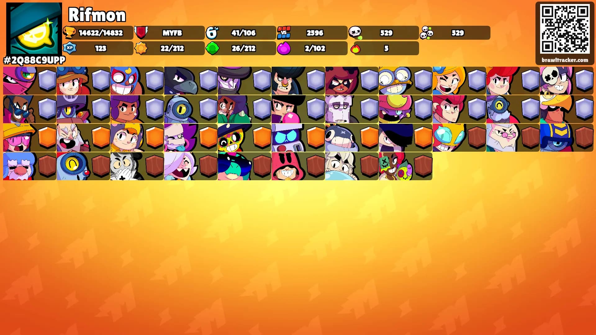 Rifmon's Ranks