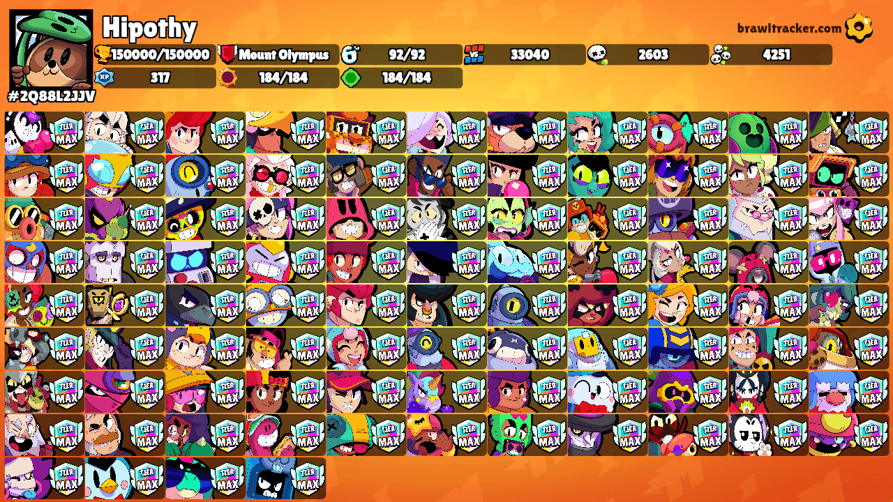 Hipothy's Ranks