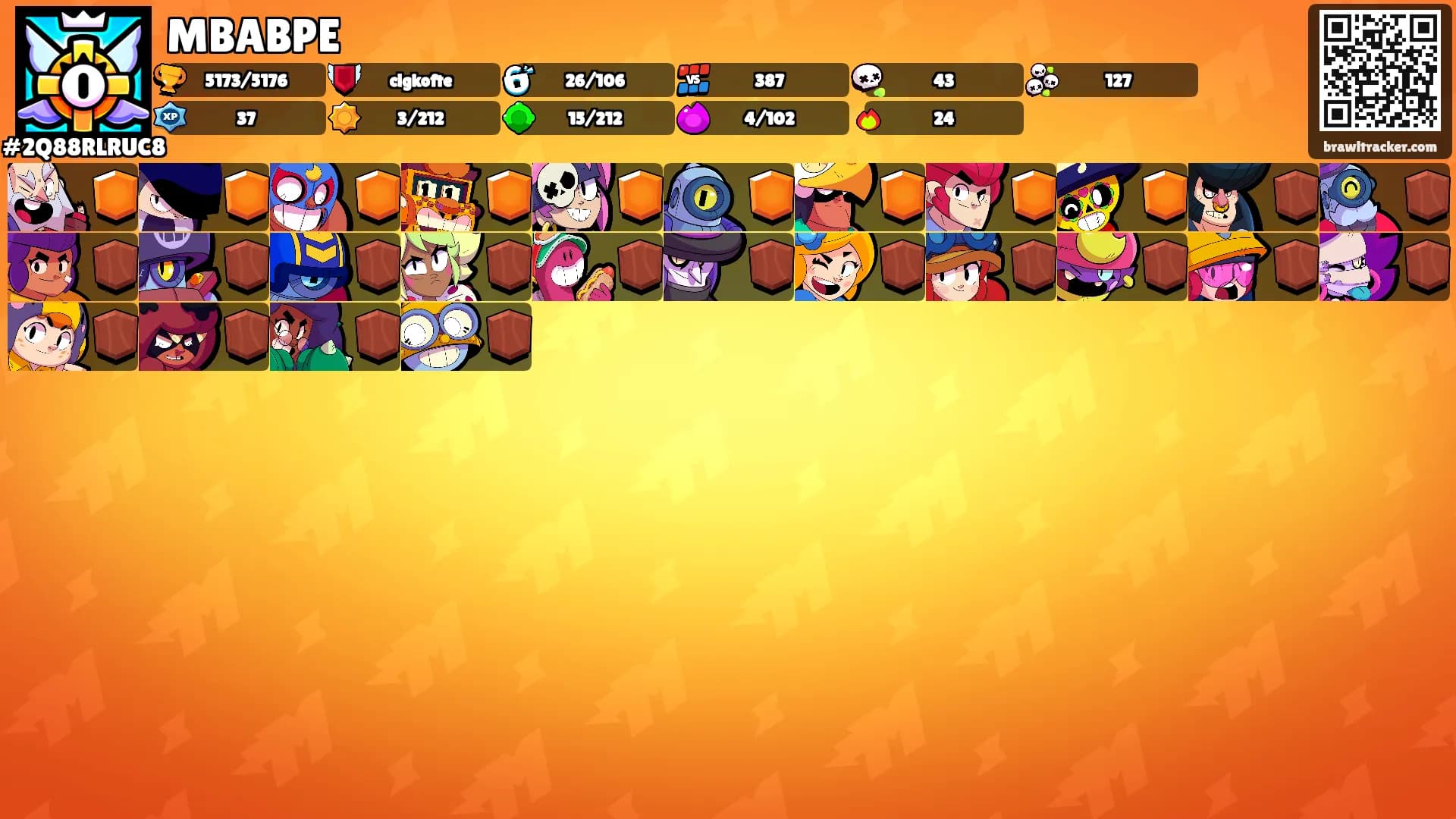 MBABPE's Ranks