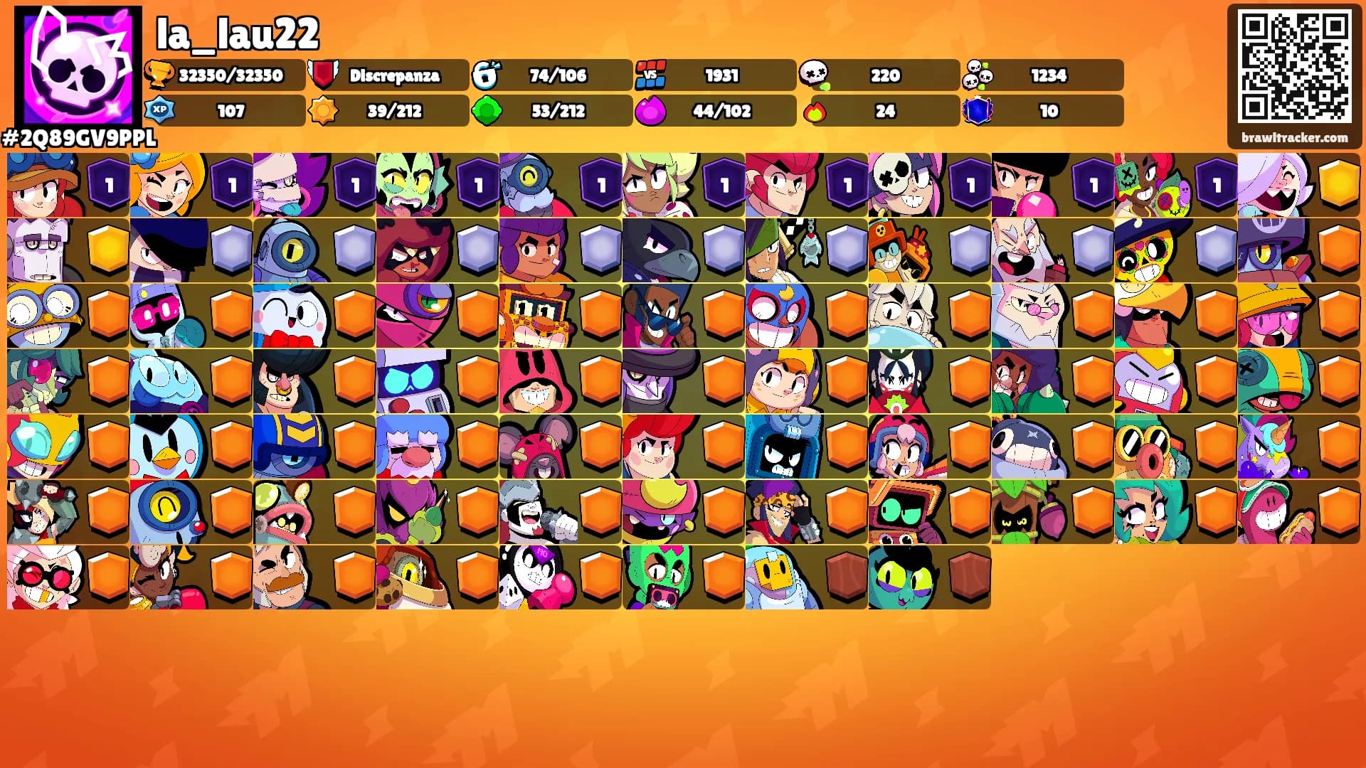 la_lau22's Ranks
