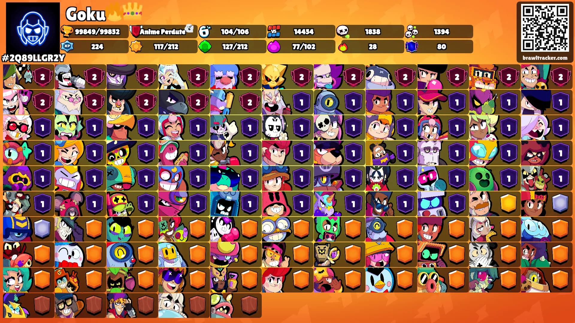 Goku🔥👑's Ranks