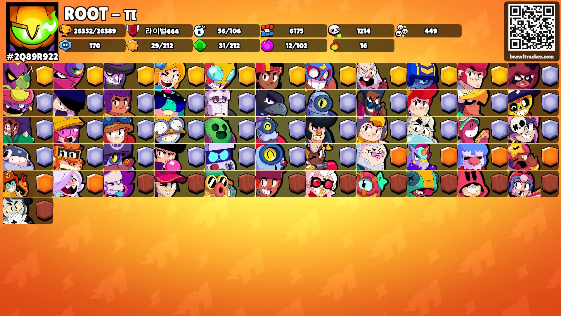 ROOT - π's Ranks