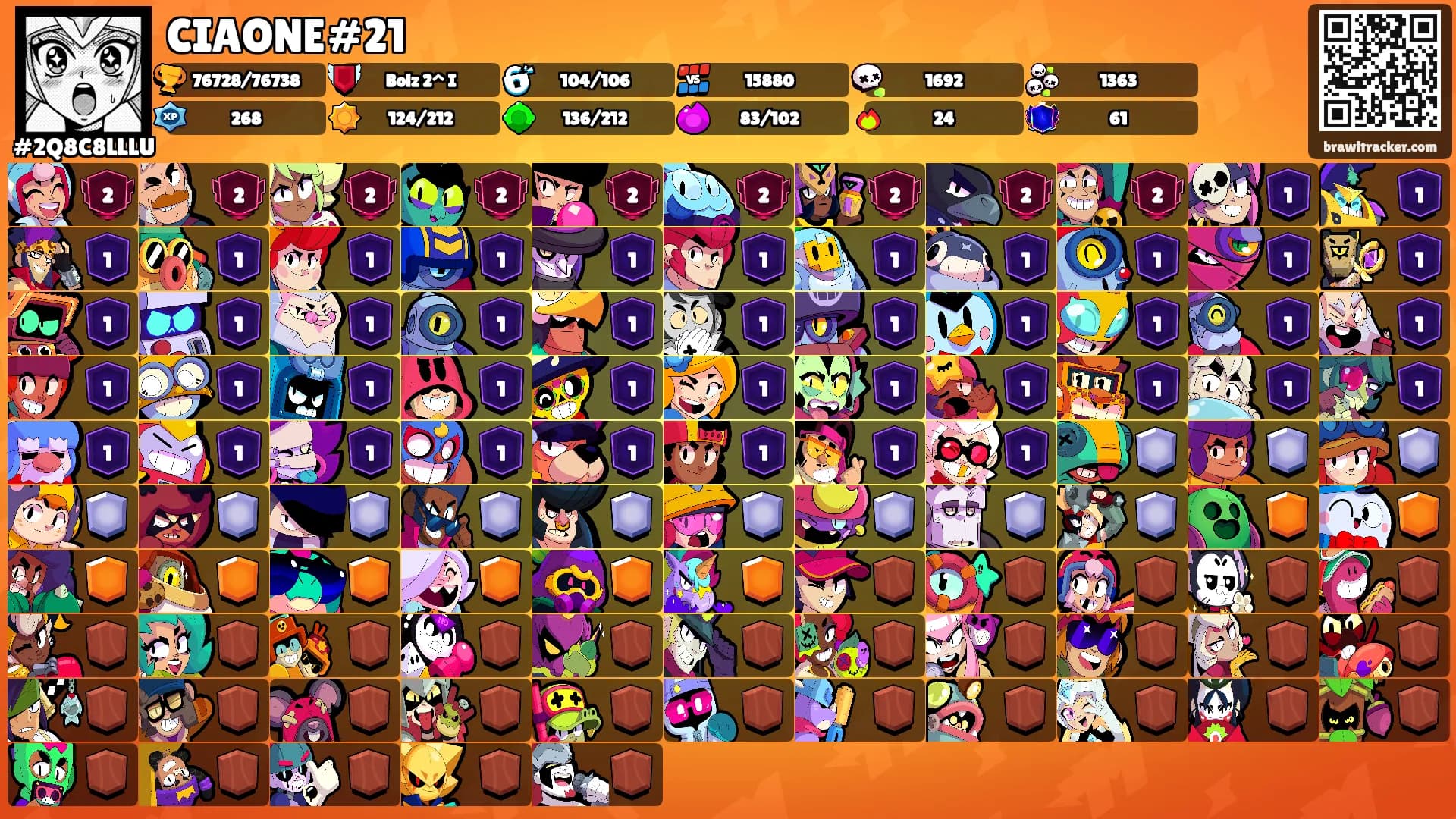 CIAONE#21's Ranks
