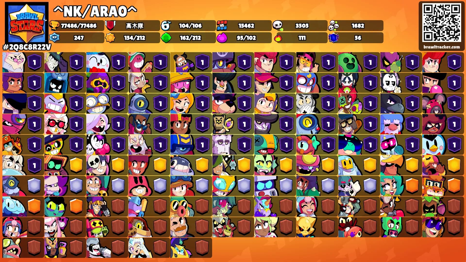 ^NK/ARA0^'s Ranks
