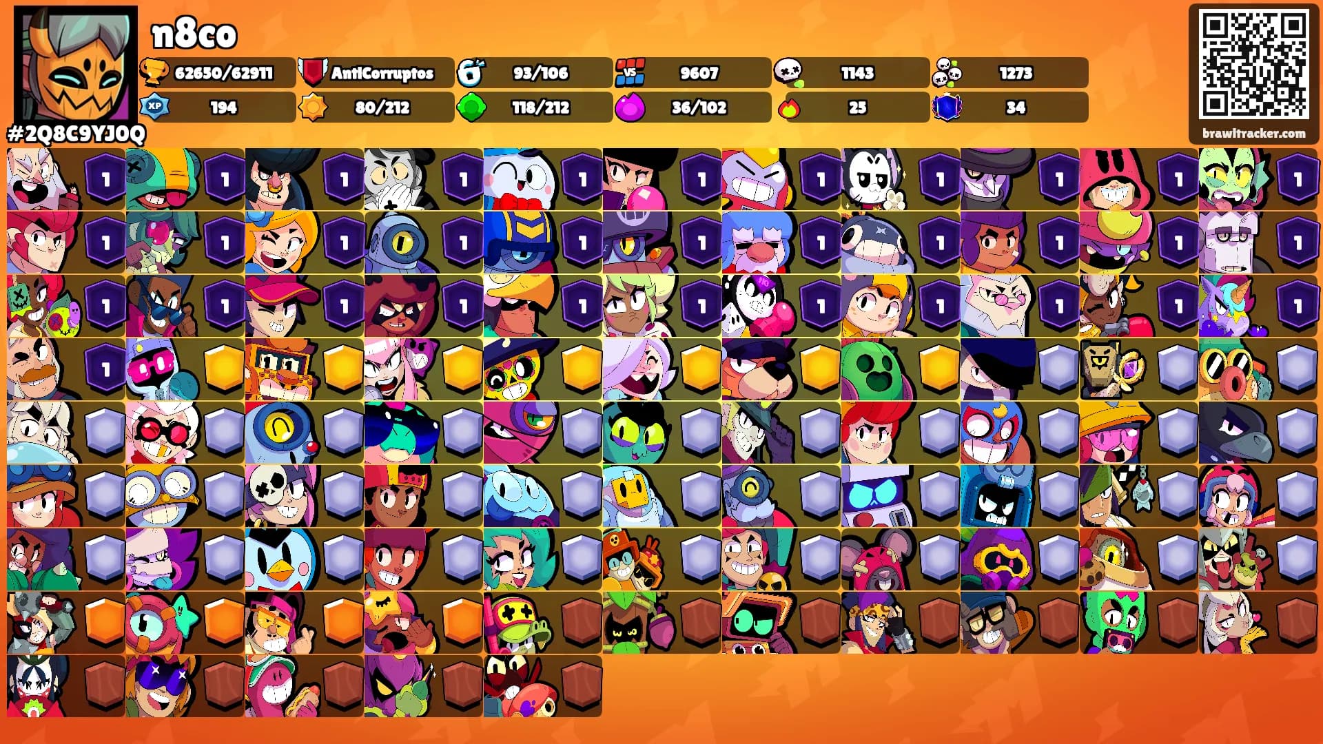 n8co's Ranks