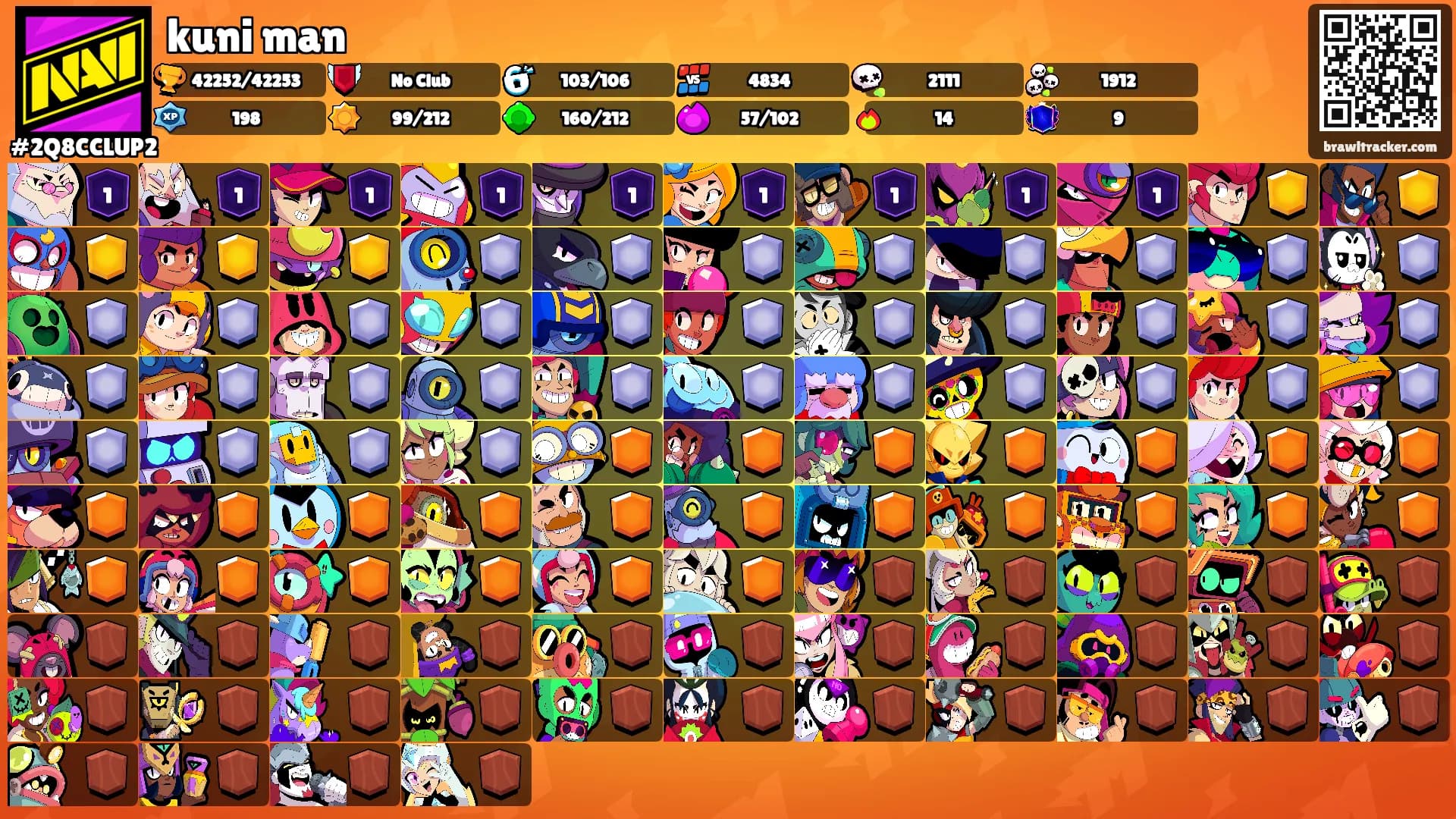 kuni man's Ranks