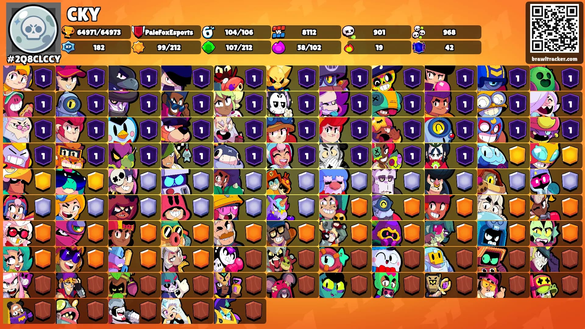 CKY's Ranks