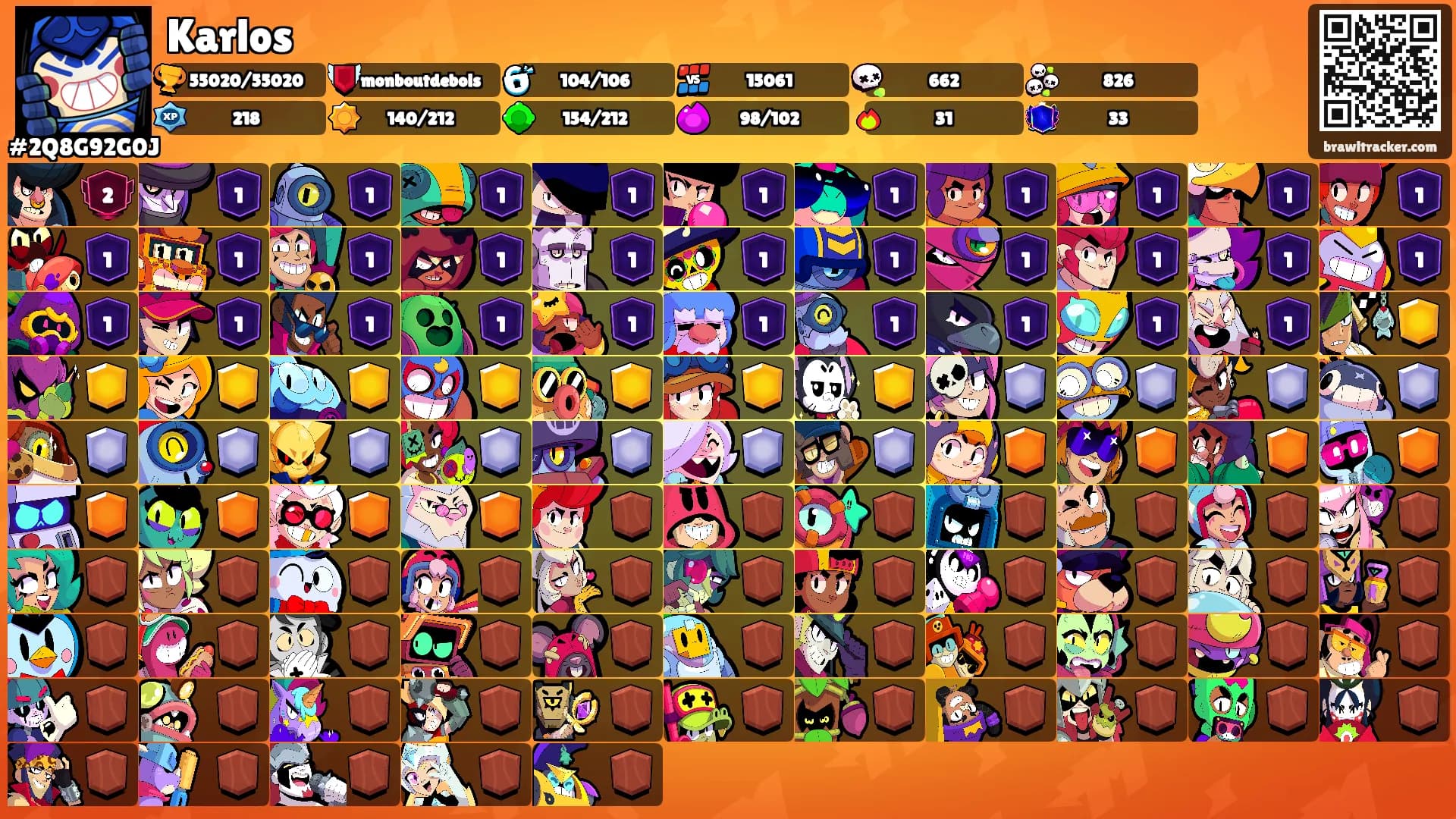 Karlos's Ranks