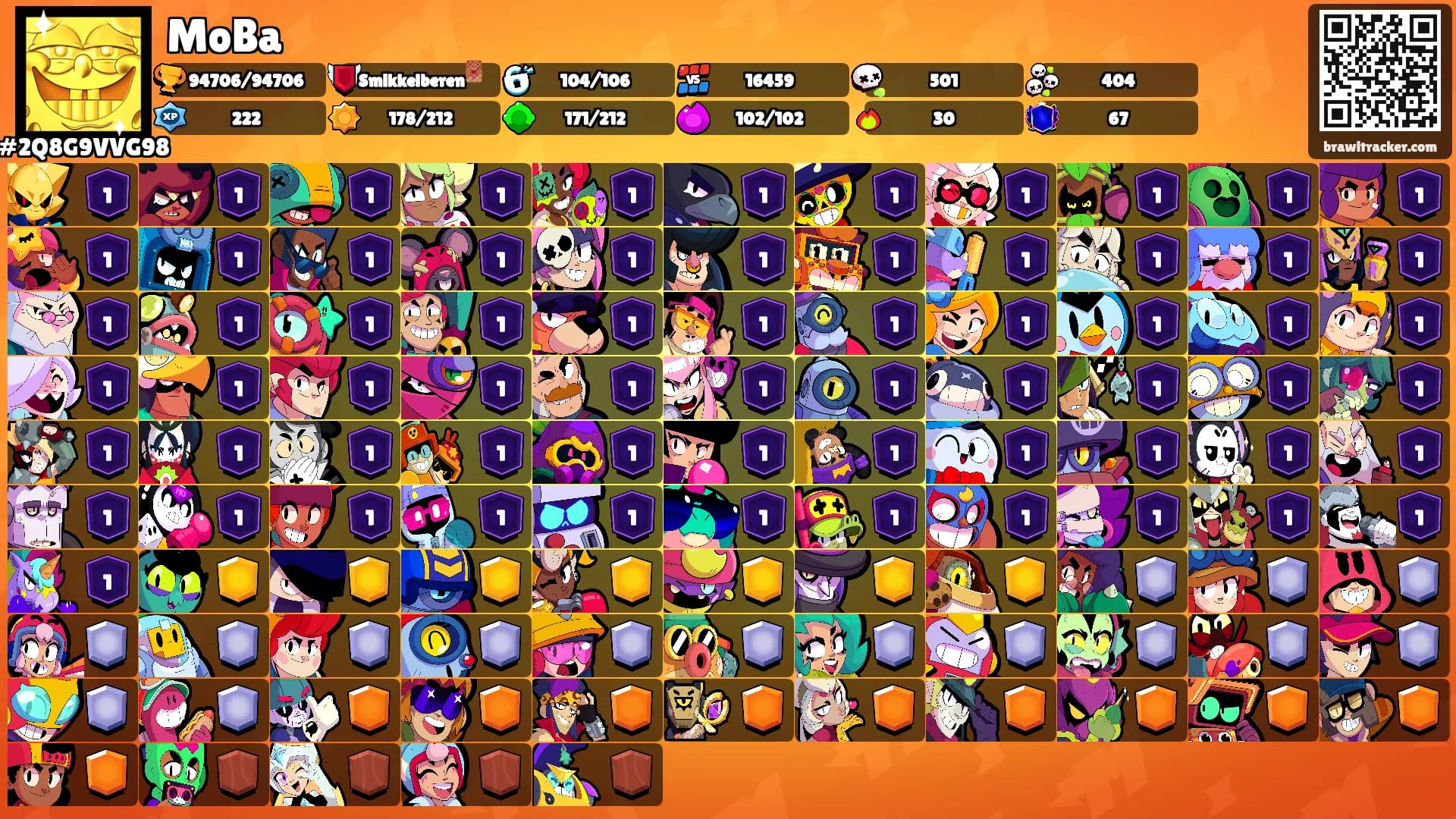 MoBa's Ranks