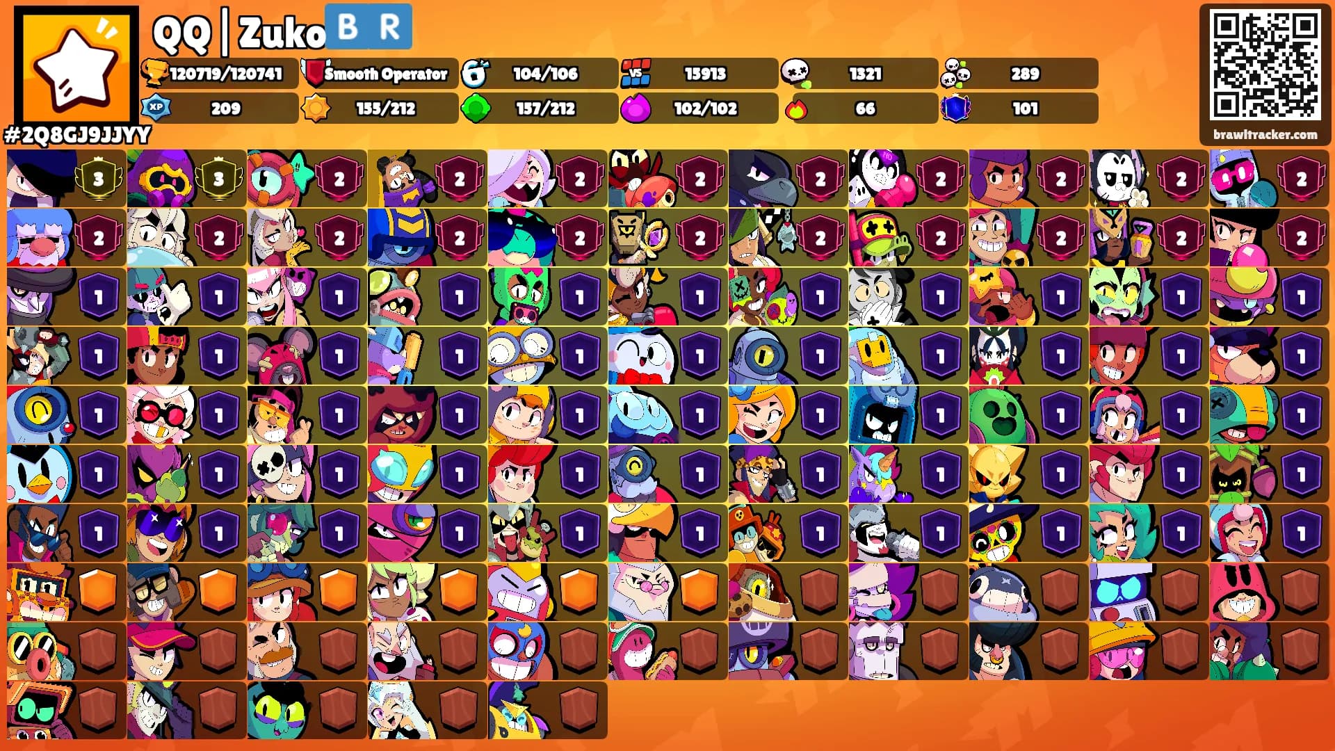 QQ|Zuko🇧🇷's Ranks