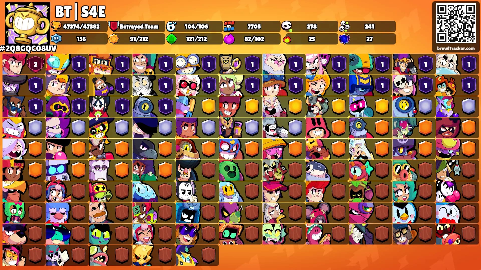 BT|S4E's Ranks