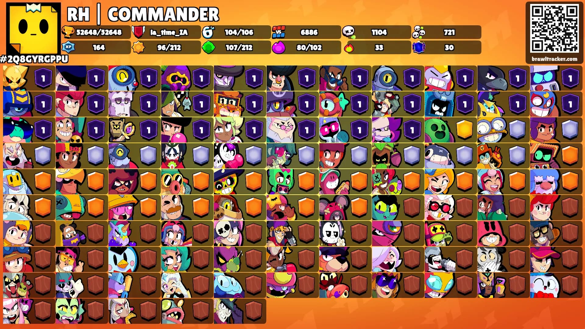 RH | COMMANDER's Ranks