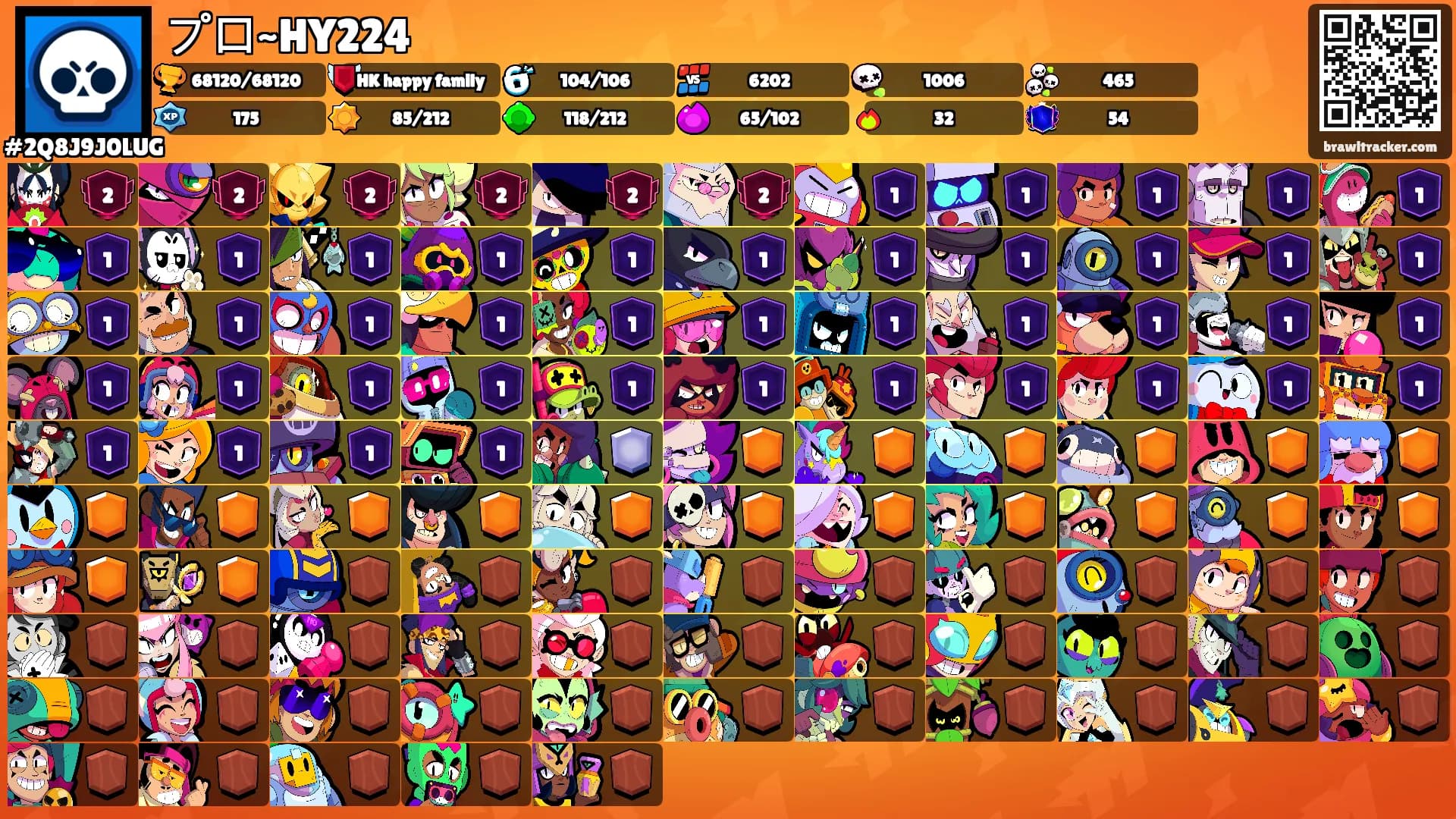 プロ~HY224's Ranks