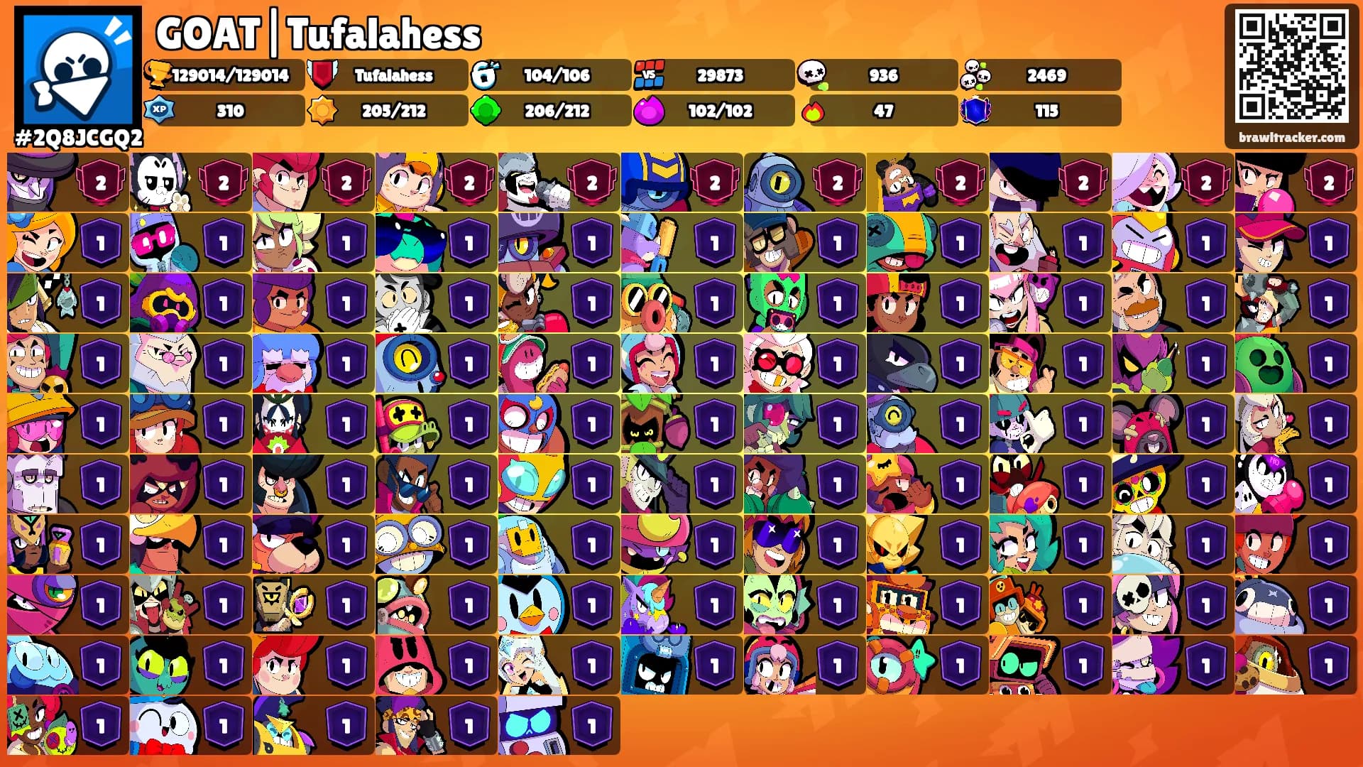 GOAT|Tufalahess's Ranks