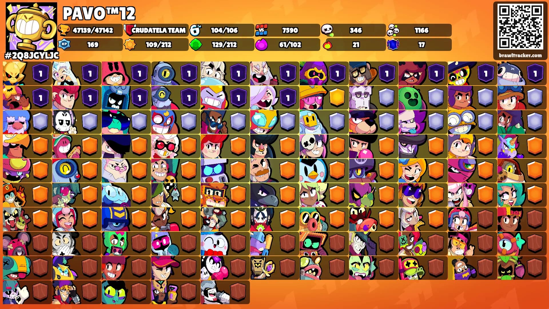 PAVO™12's Ranks