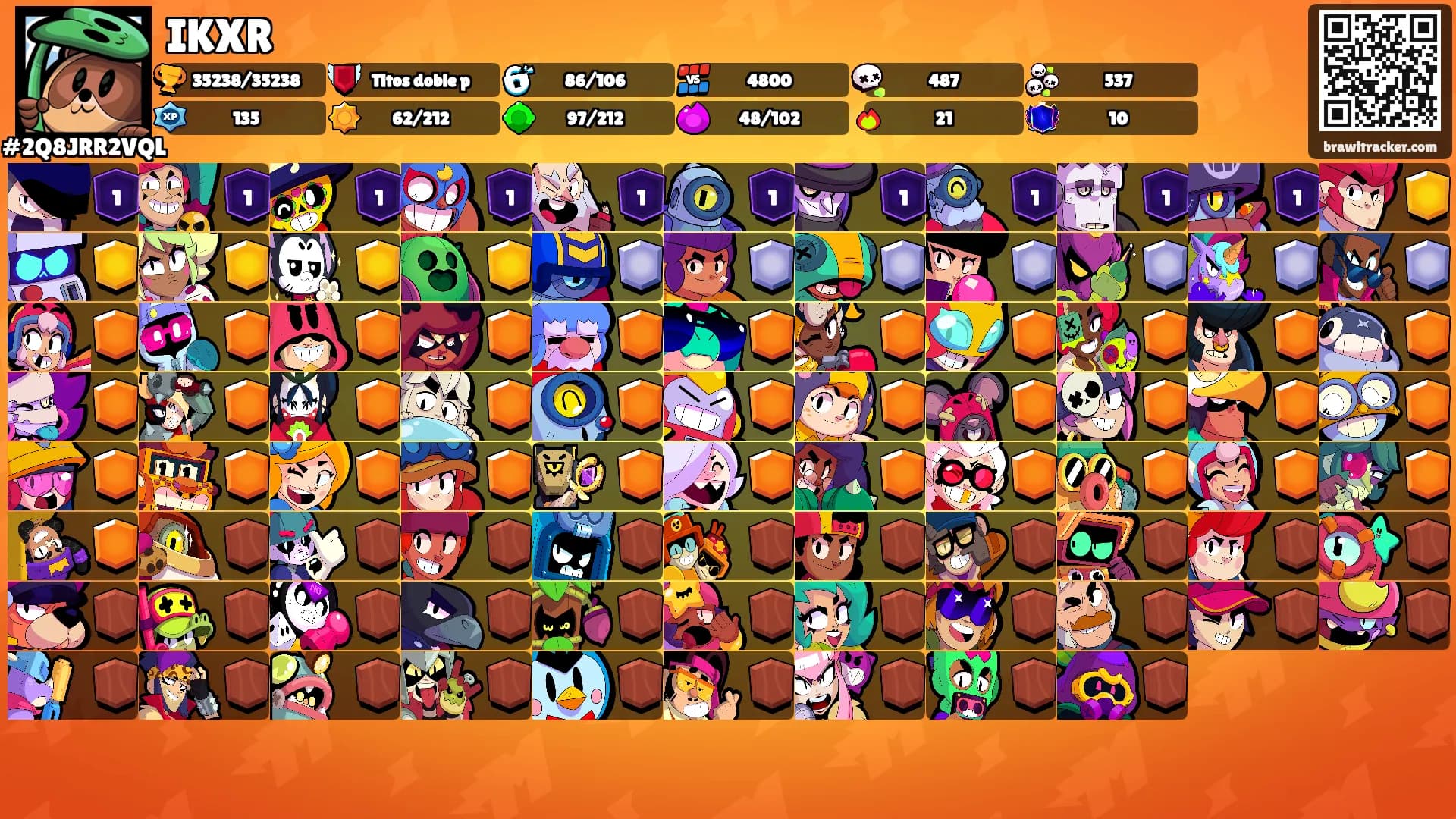 IKXR's Ranks
