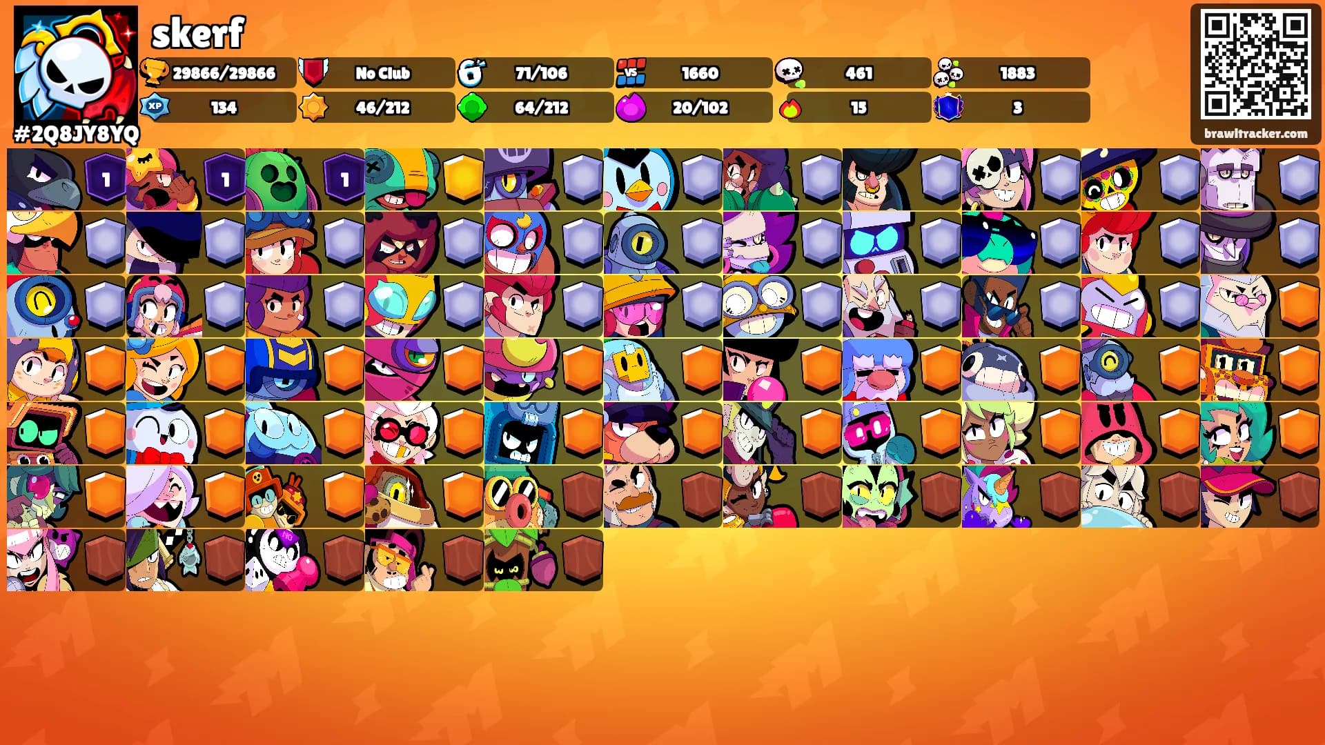 skerf's Ranks