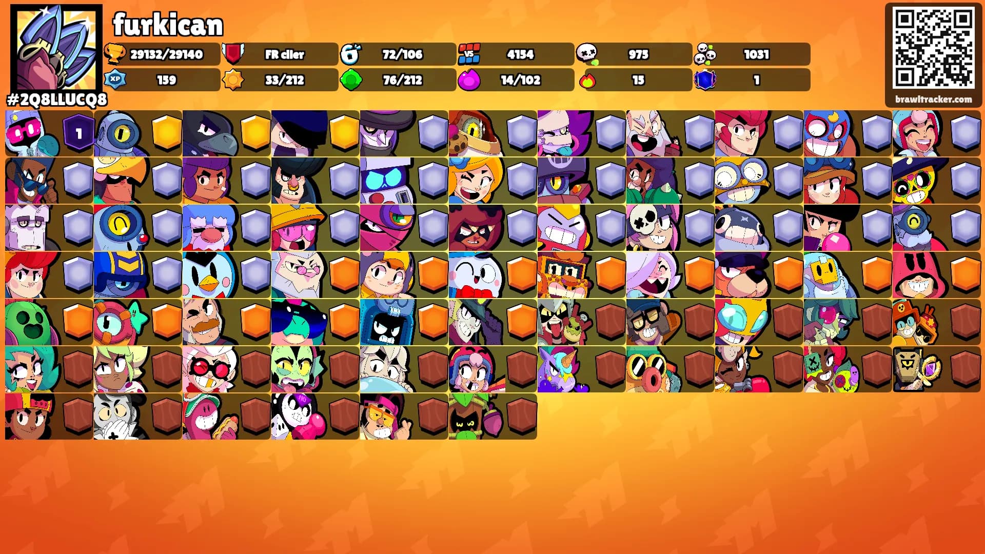 furkican's Ranks