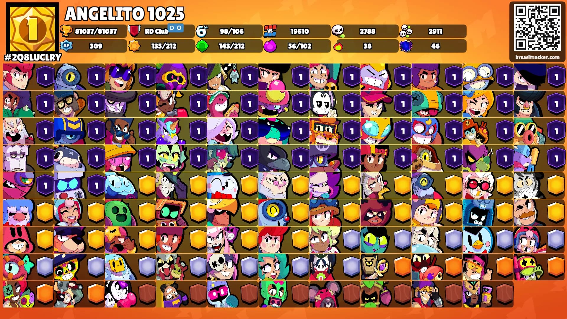 ANGELITO 1025's Ranks