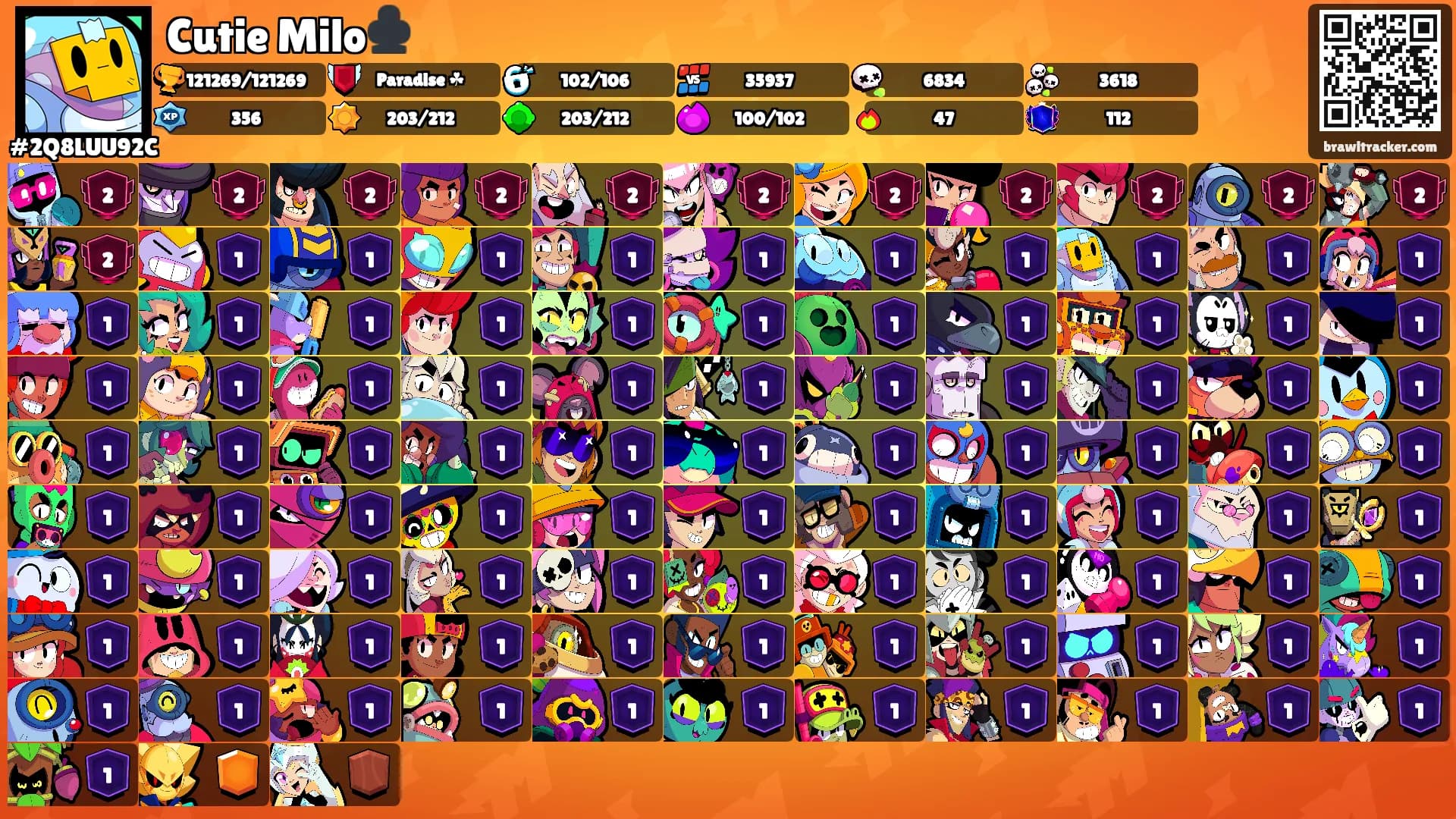 Cutie Milo♣️'s Ranks