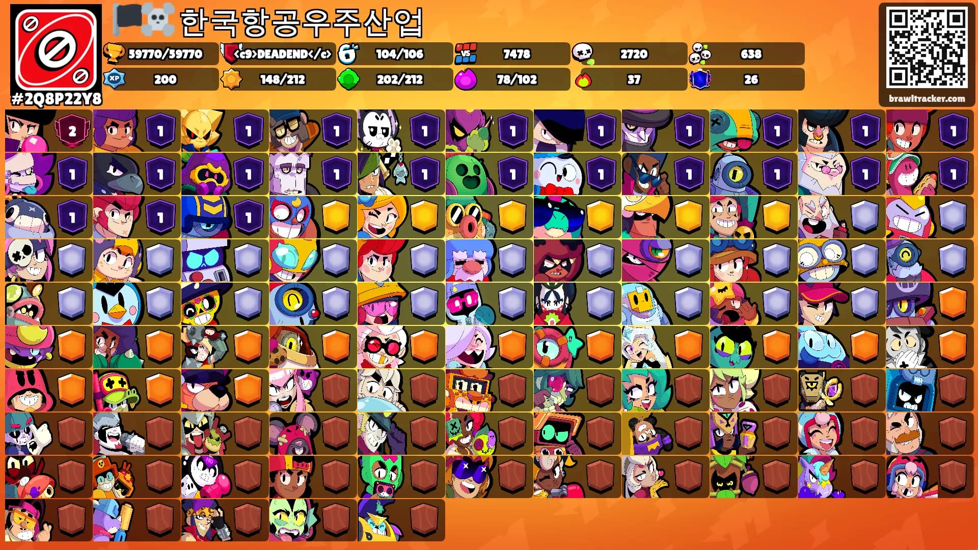 🏴‍☠️ 한국항공우주산업's Ranks