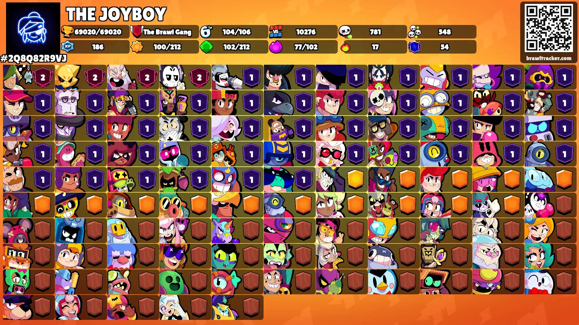 THE JOYBOY's Ranks