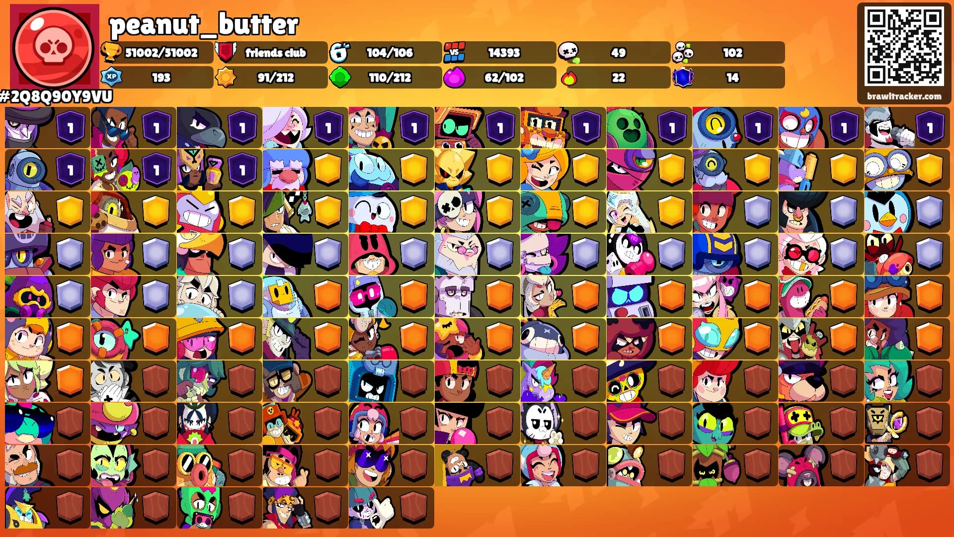 peanut_butter's Ranks
