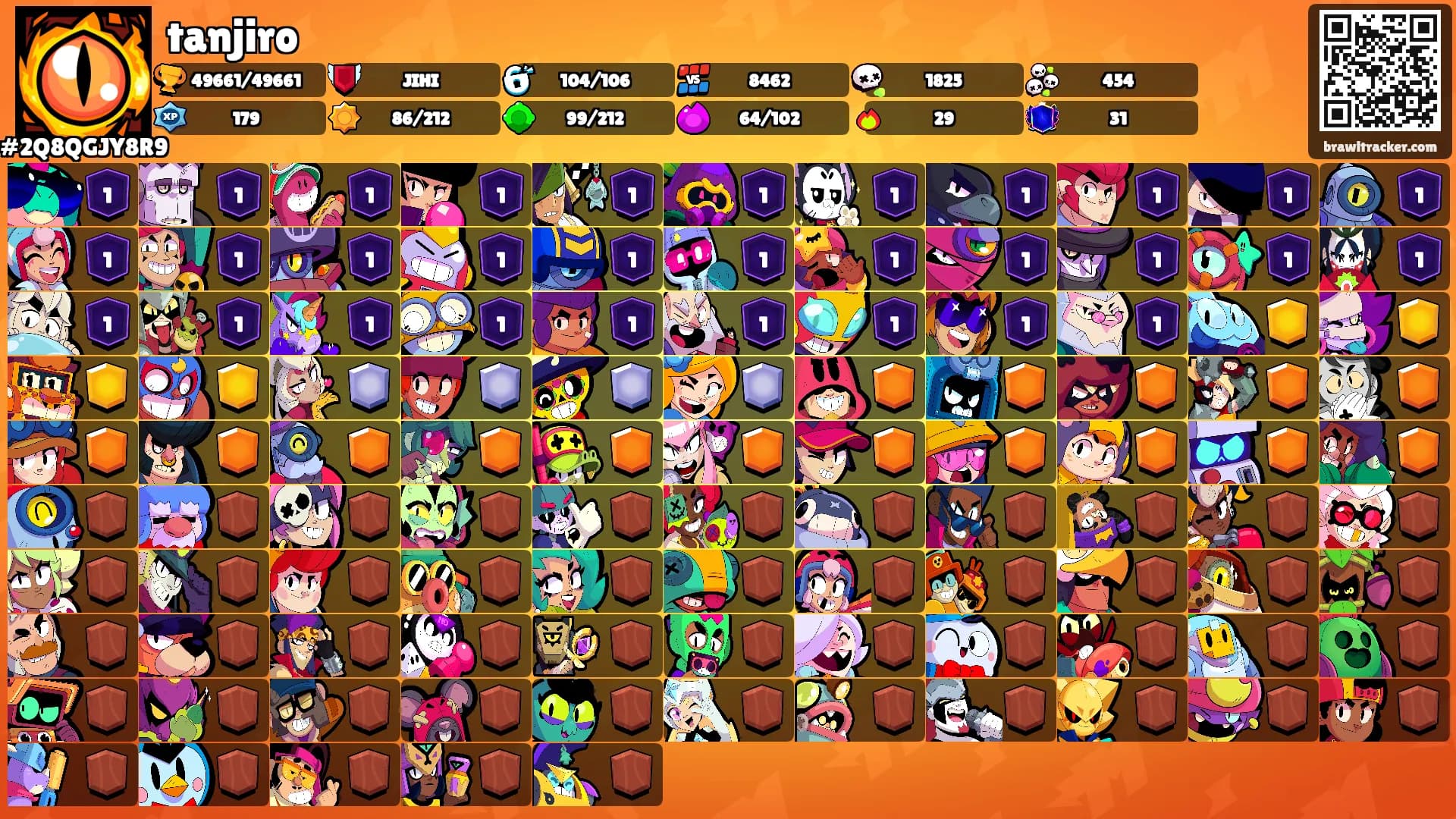 tanjiro's Ranks