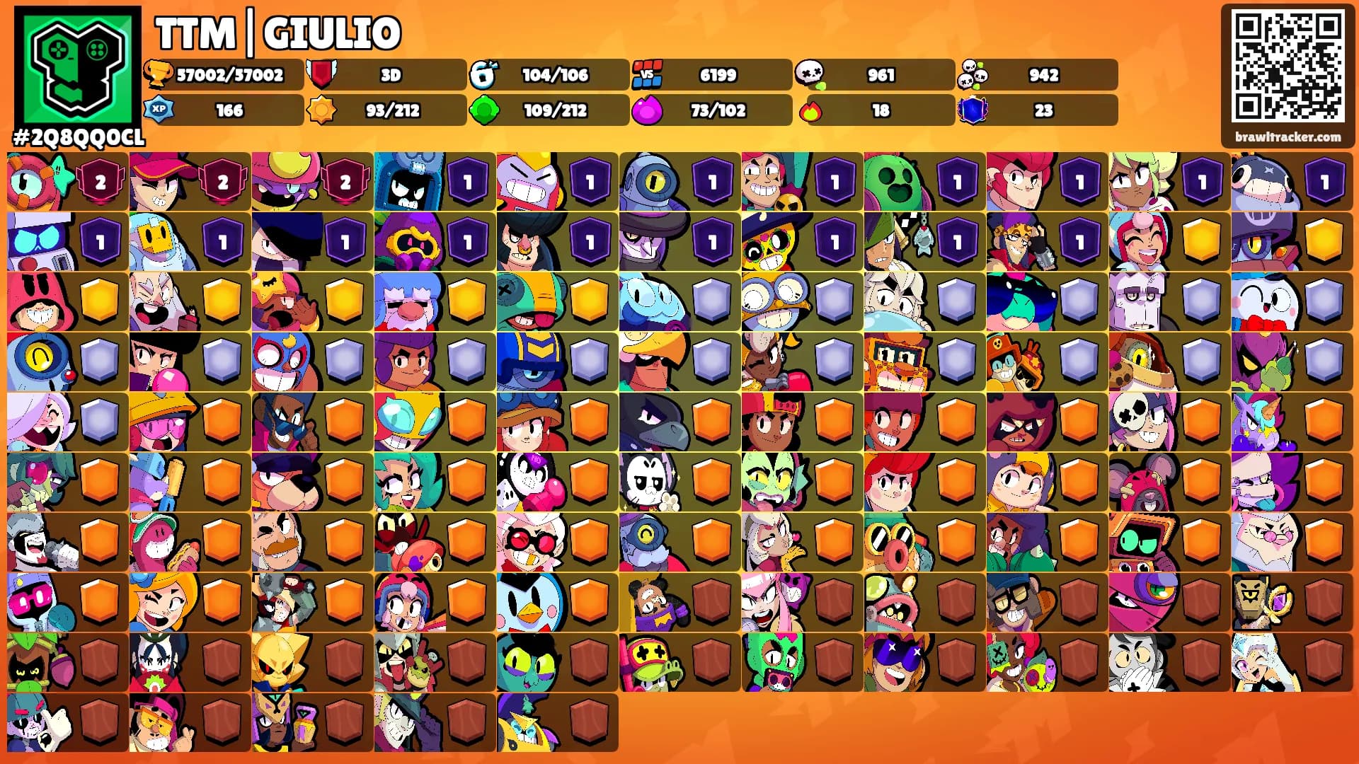 TTM|GIULIO's Ranks