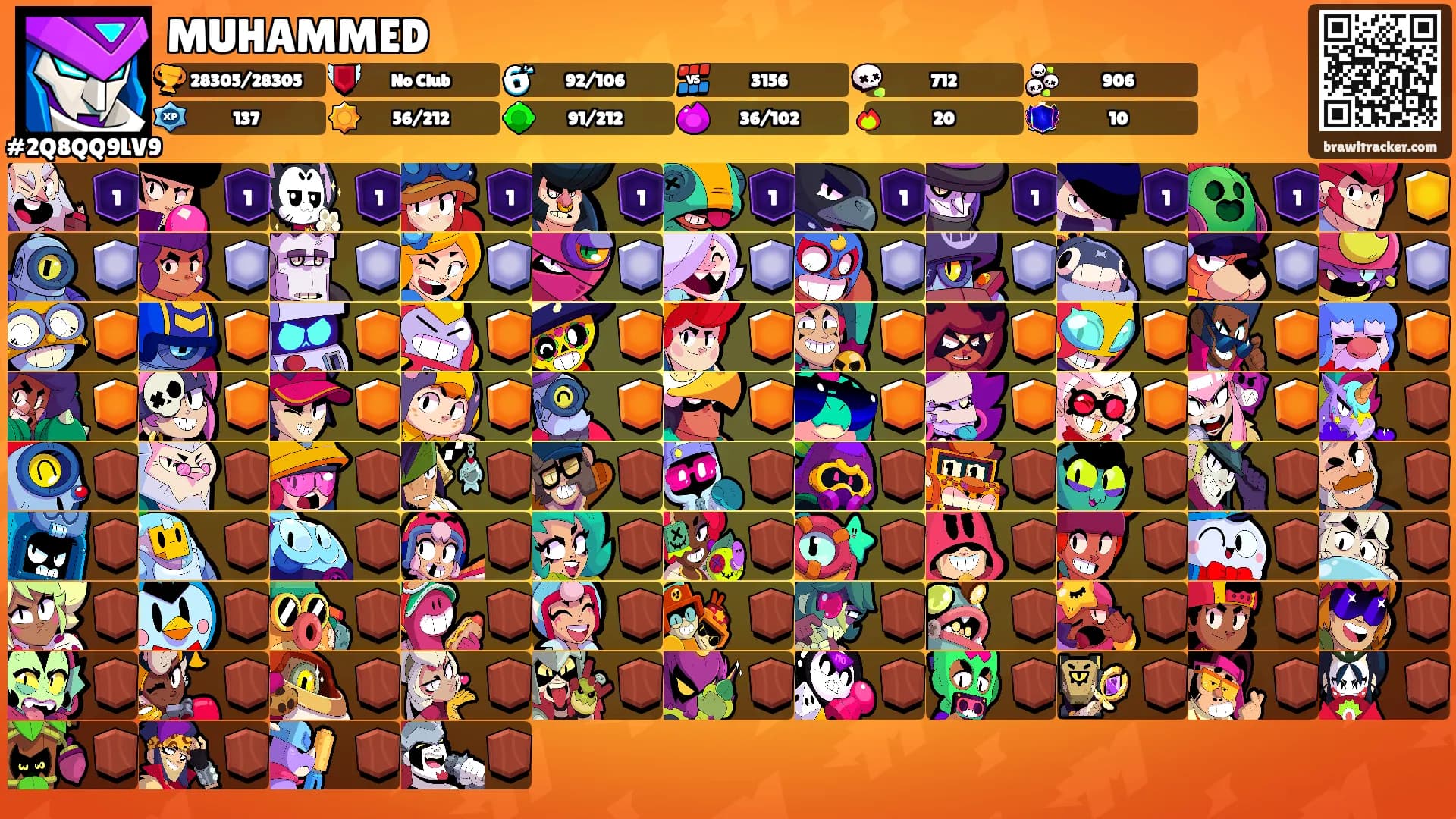 MUHAMMED's Ranks