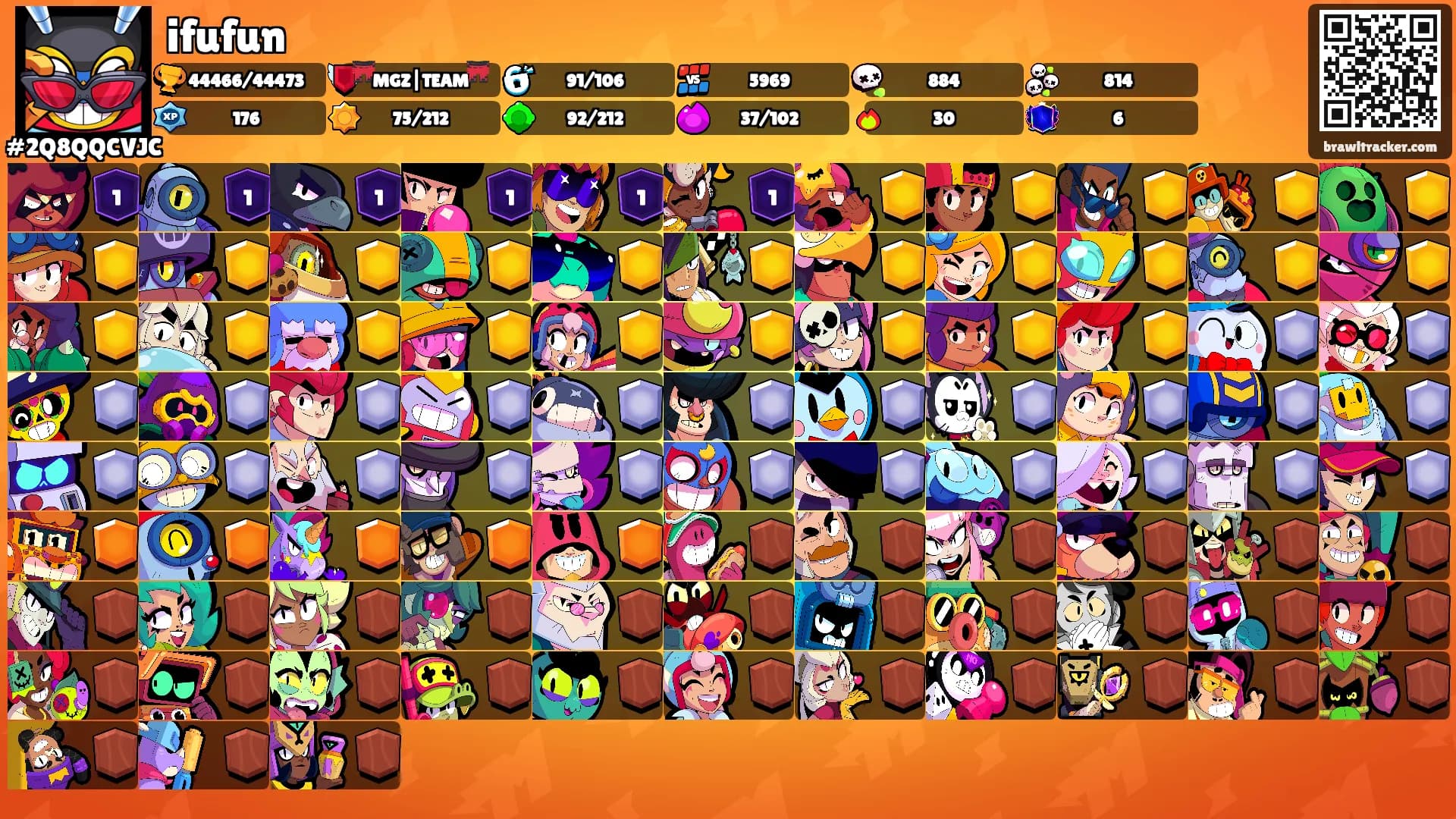 ifufun's Ranks