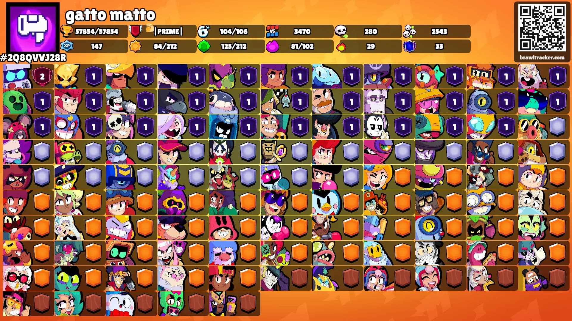 gatto matto's Ranks
