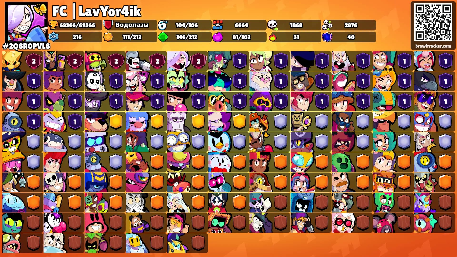 FC |LavYor4ik's Ranks